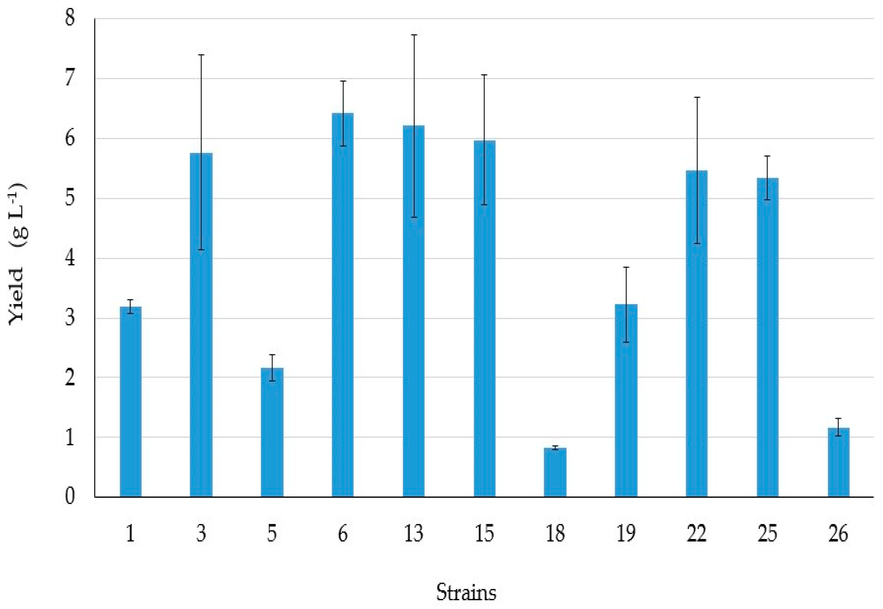 Microorganisms 09 02555 g003