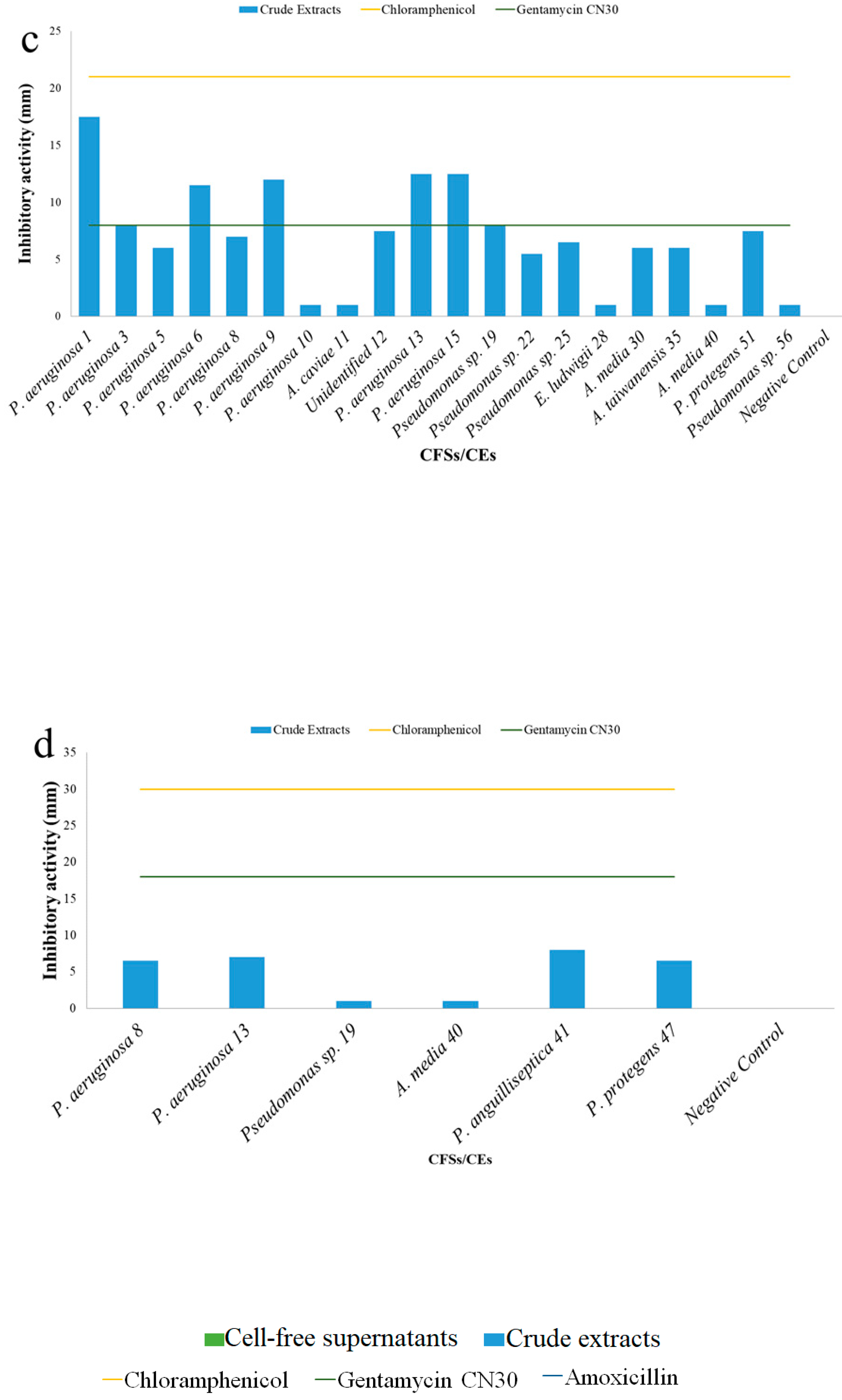 Microorganisms 09 02555 g005b