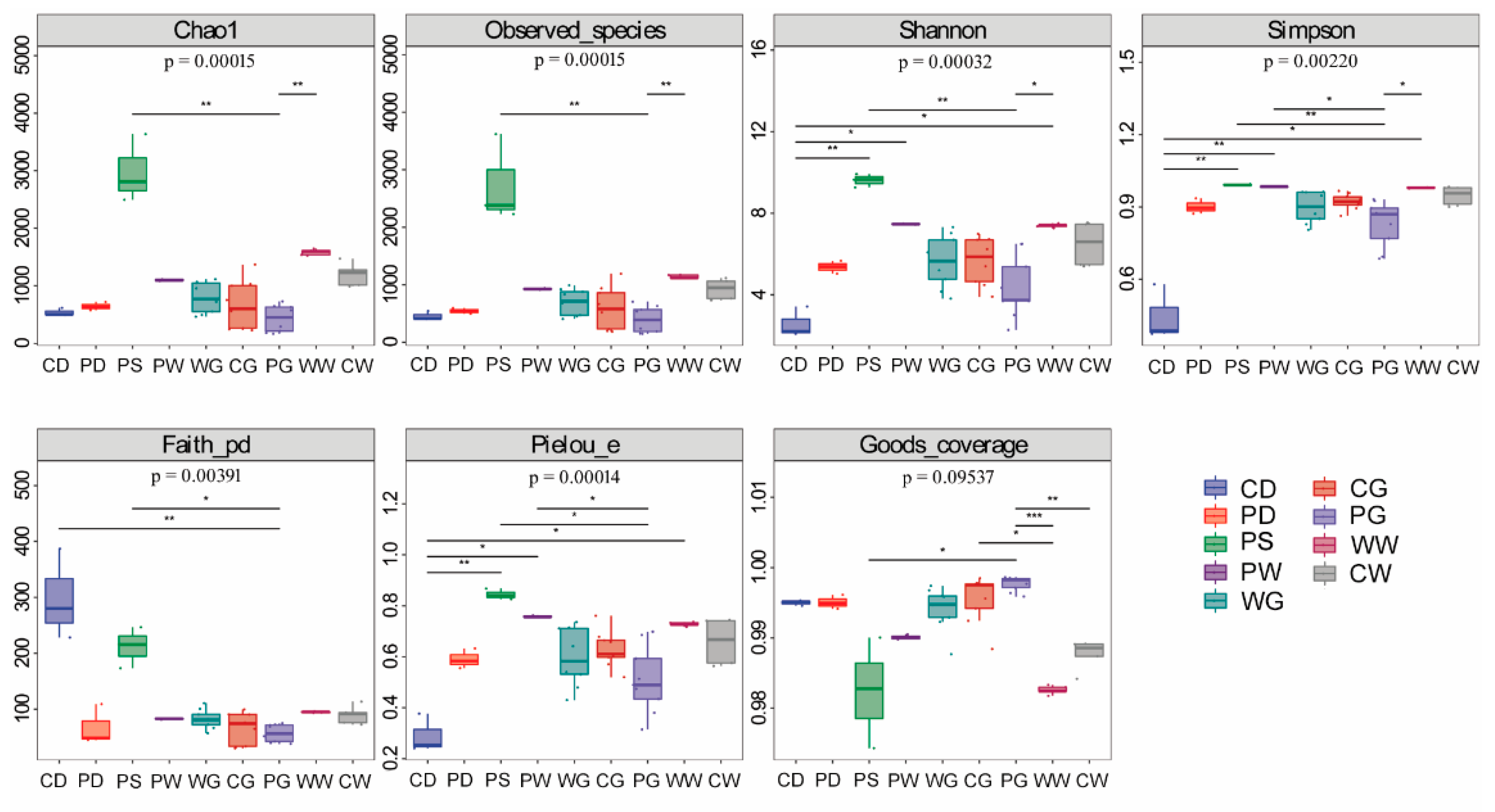 Microorganisms 09 02557 g001