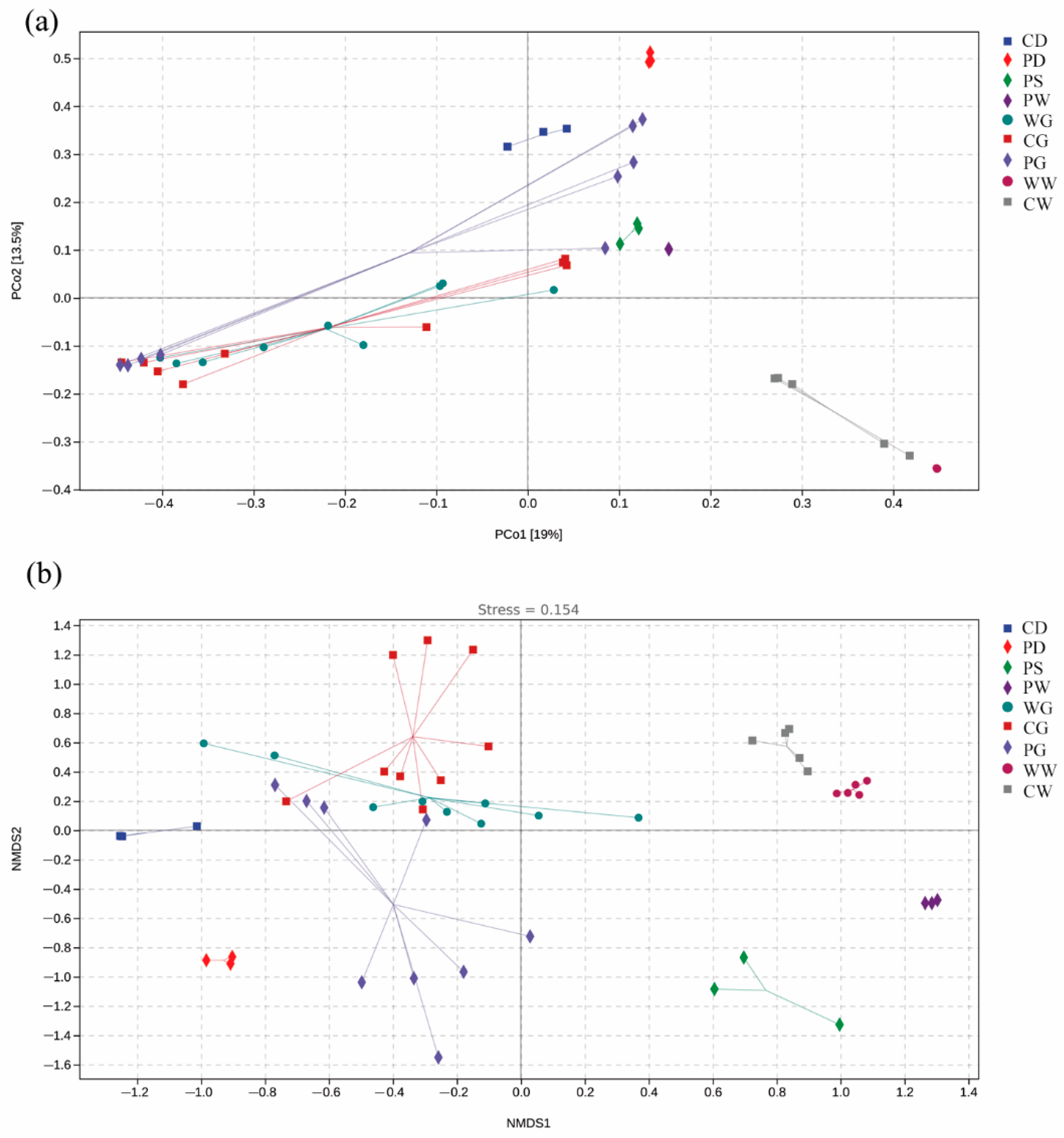 Microorganisms 09 02557 g003