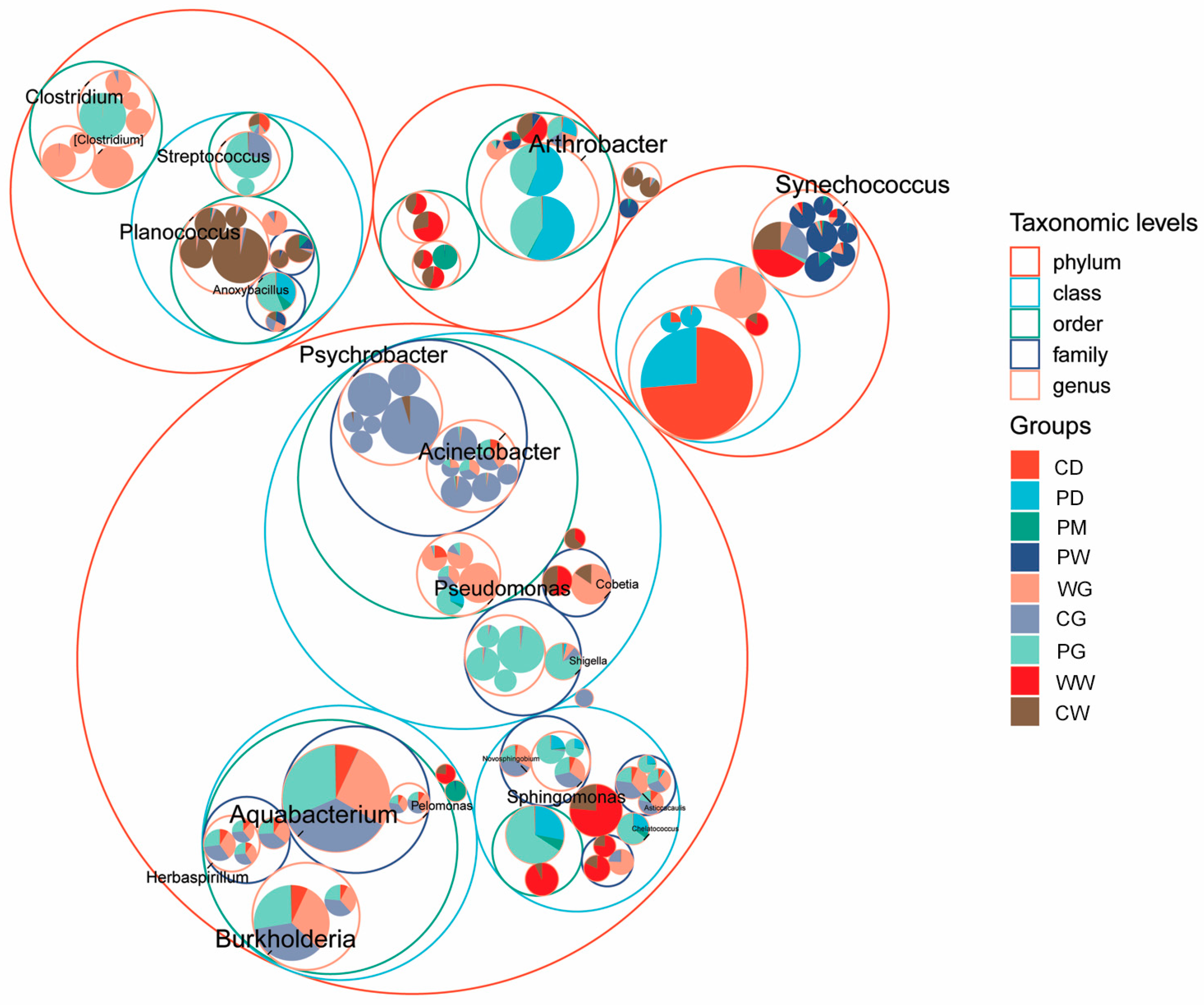 Microorganisms 09 02557 g004