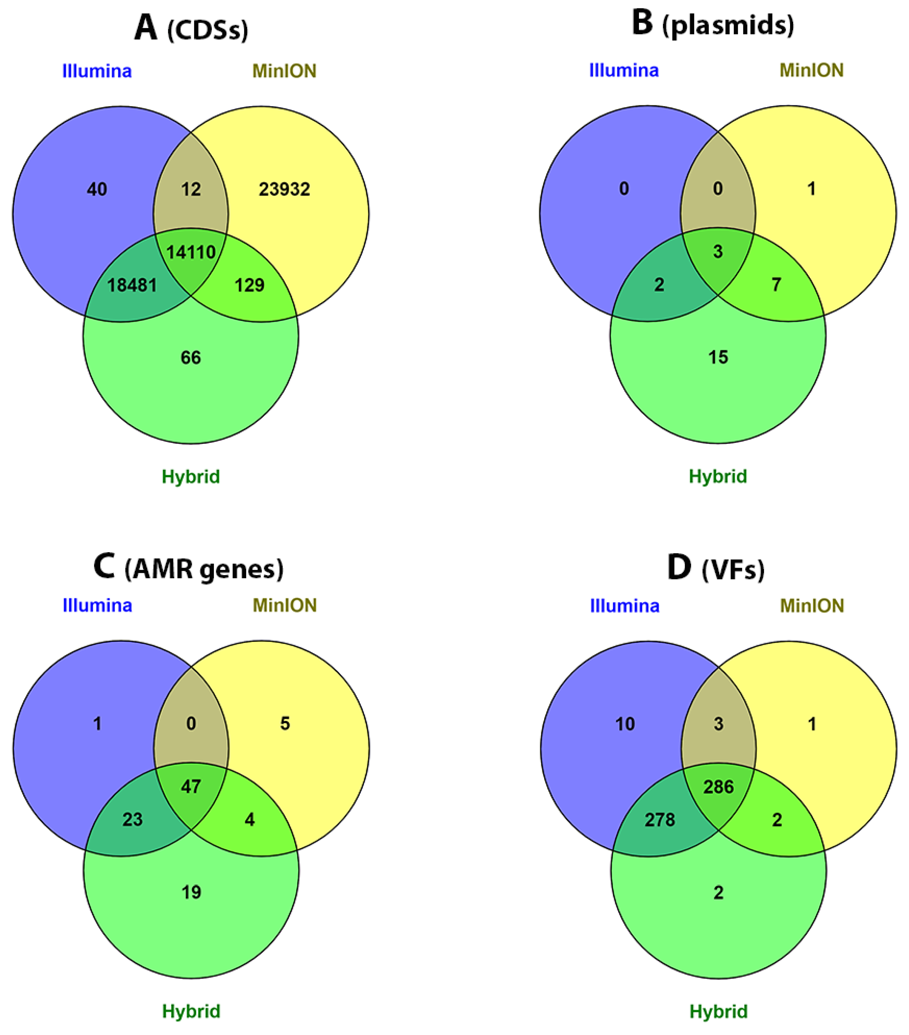 Microorganisms 09 02560 g003