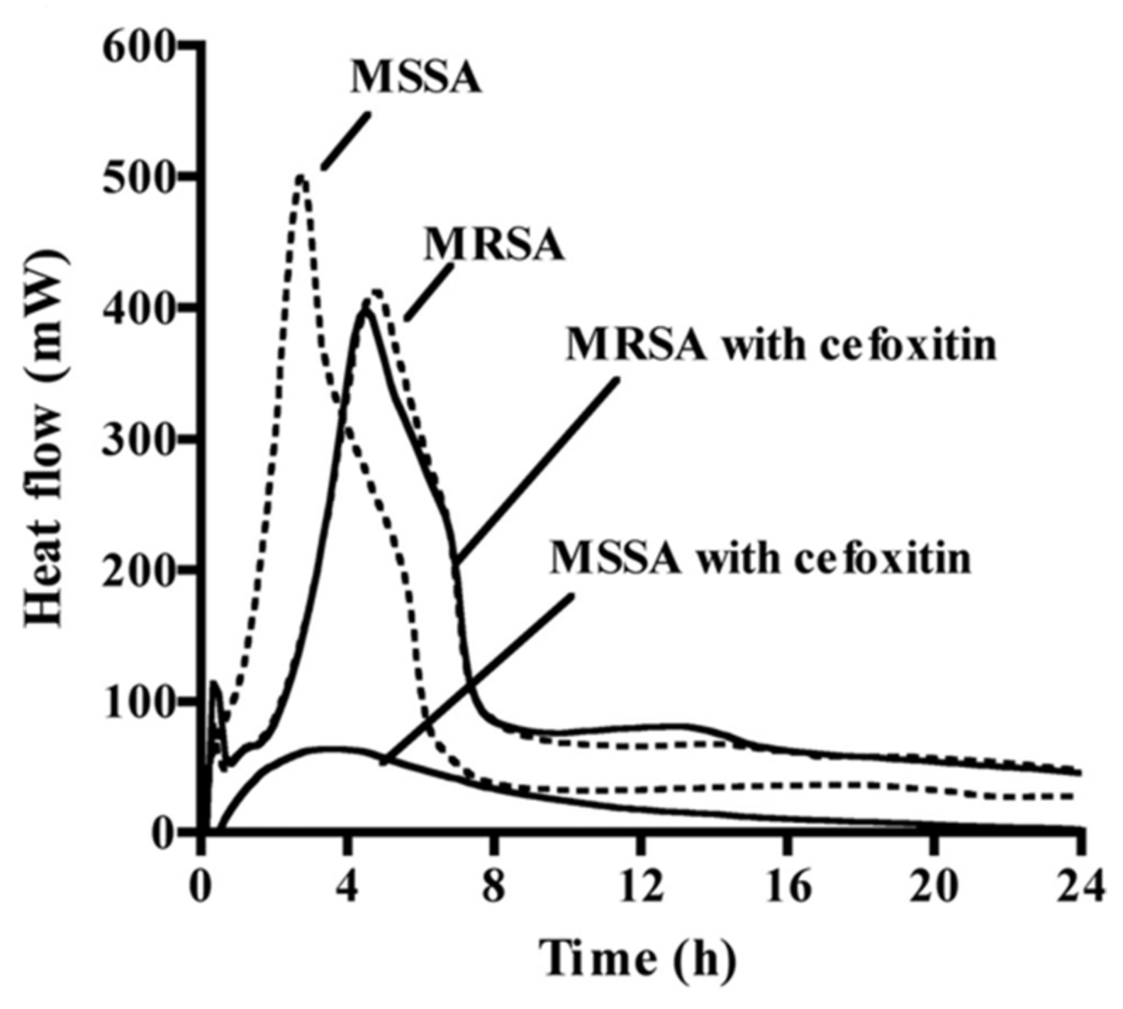 Microorganisms 09 02562 g002