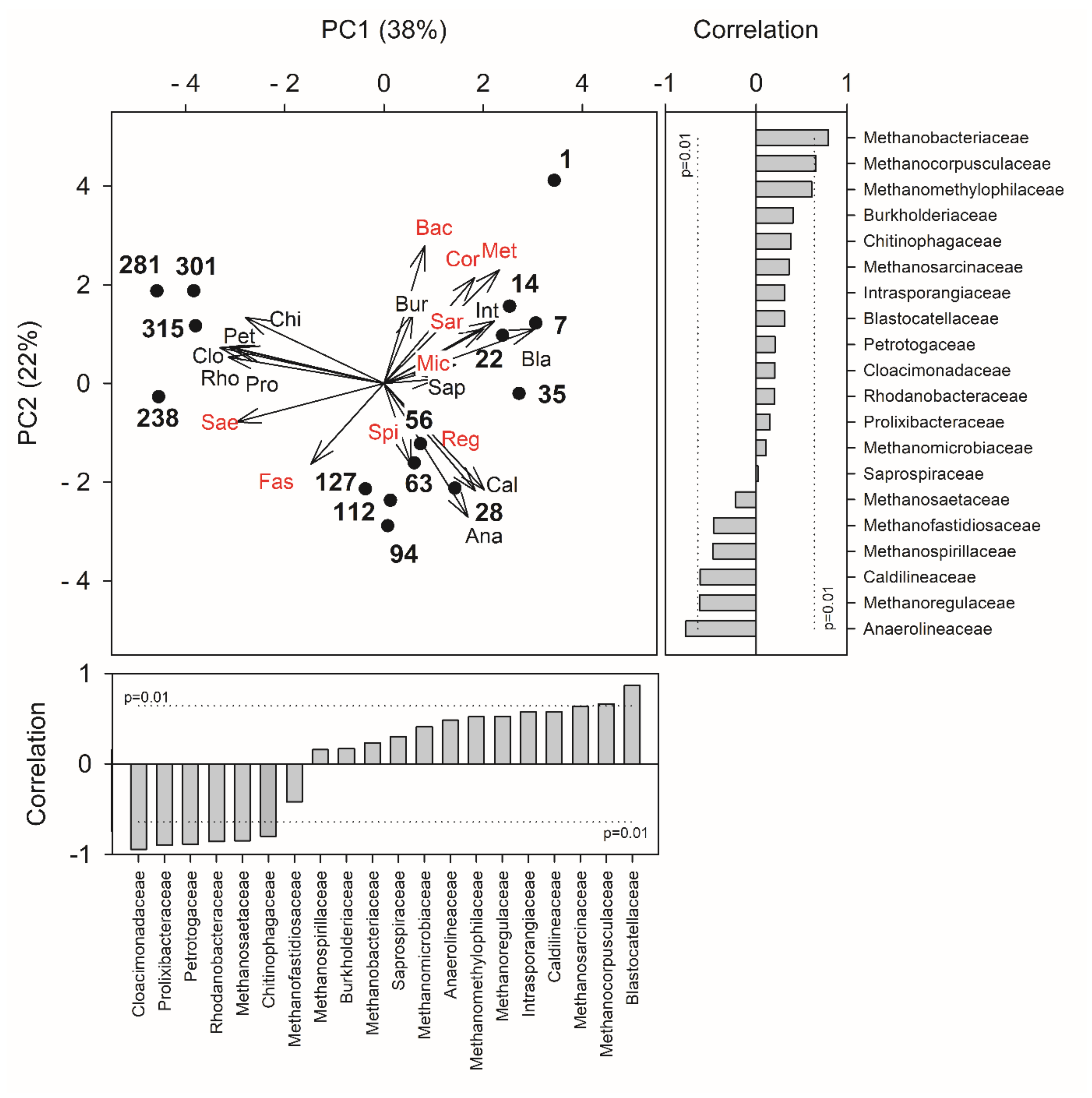 Microorganisms 09 02581 g007