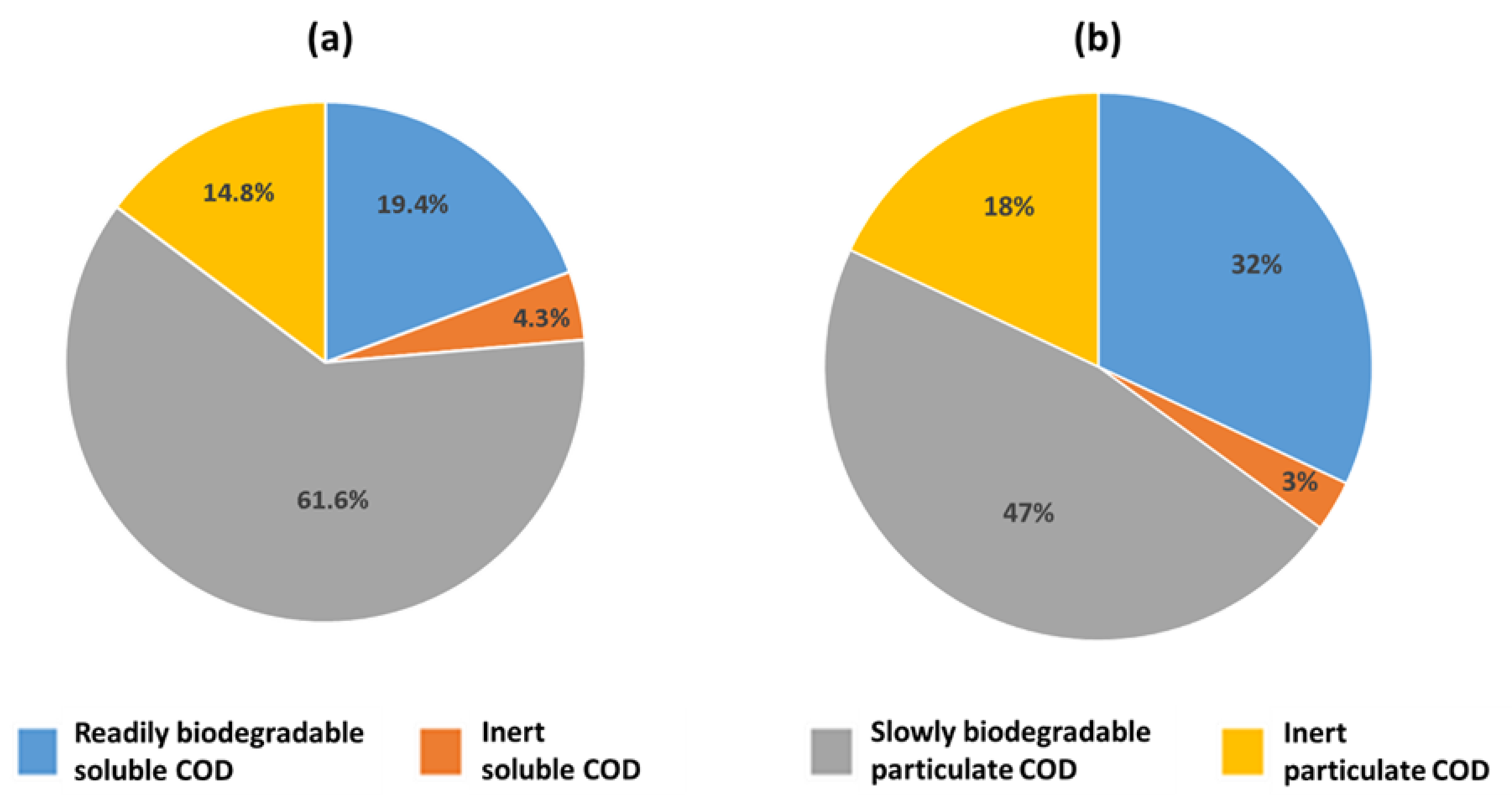 Microorganisms 09 02581 g008