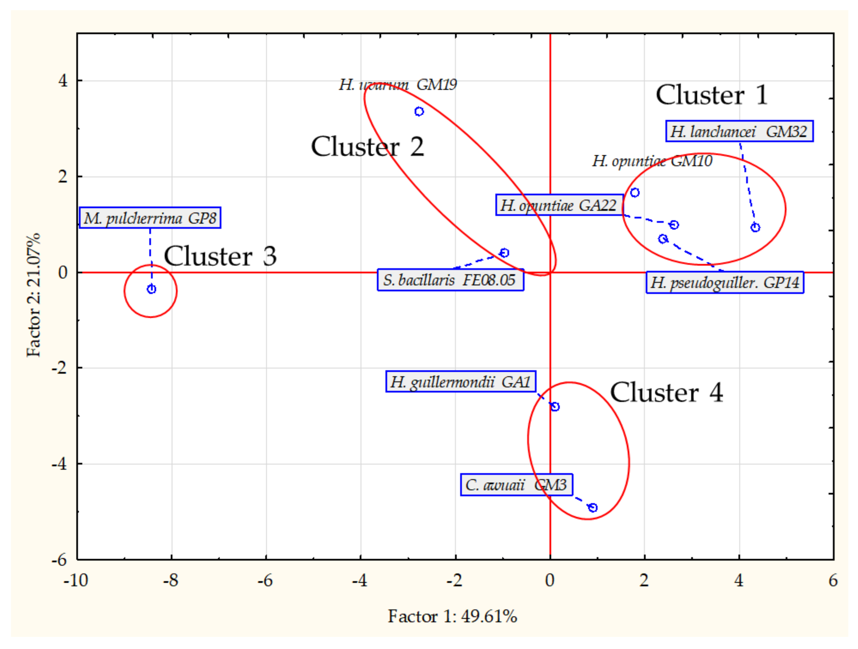 Microorganisms 09 02582 g006