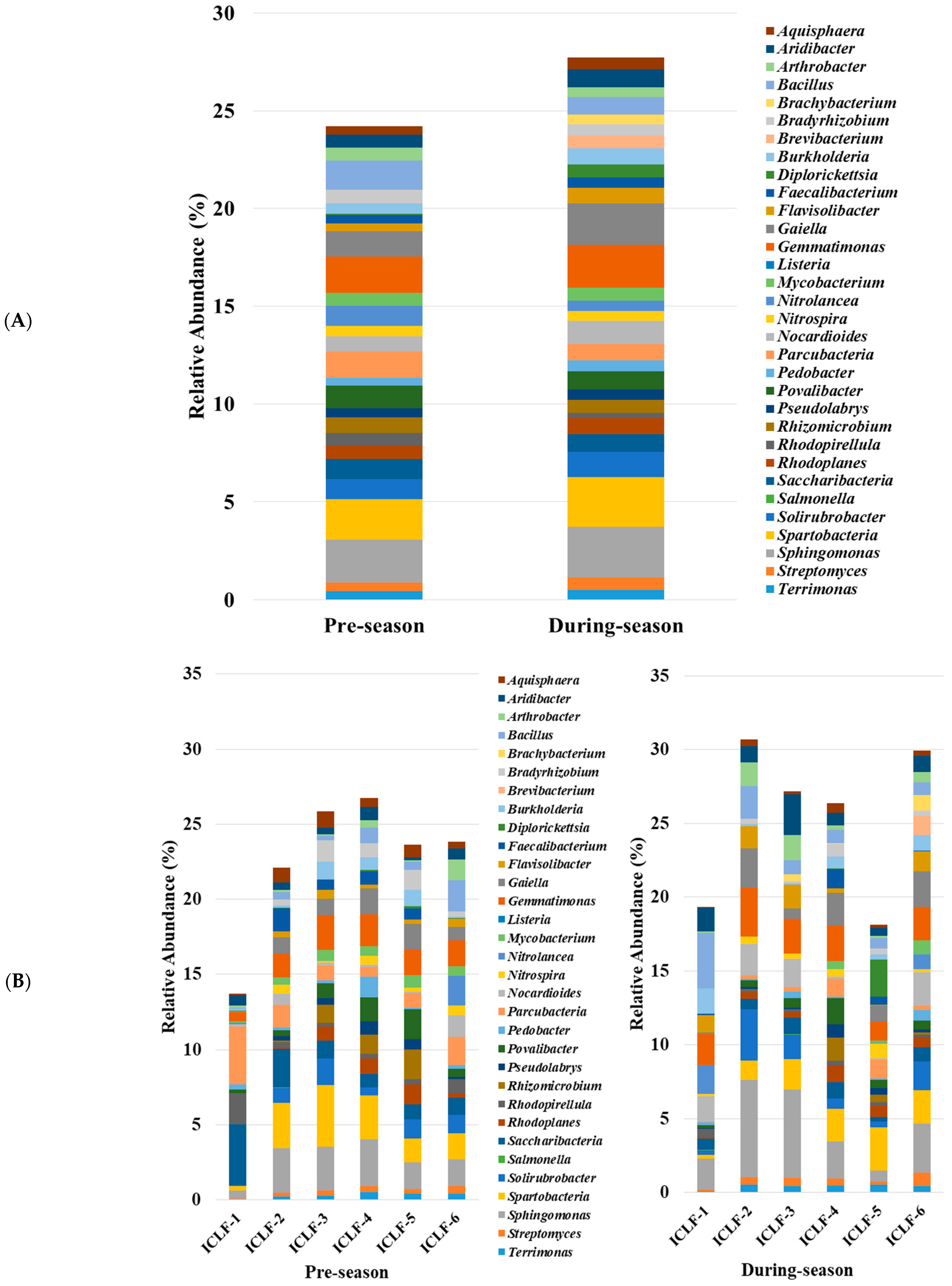 Microorganisms 09 02586 g002