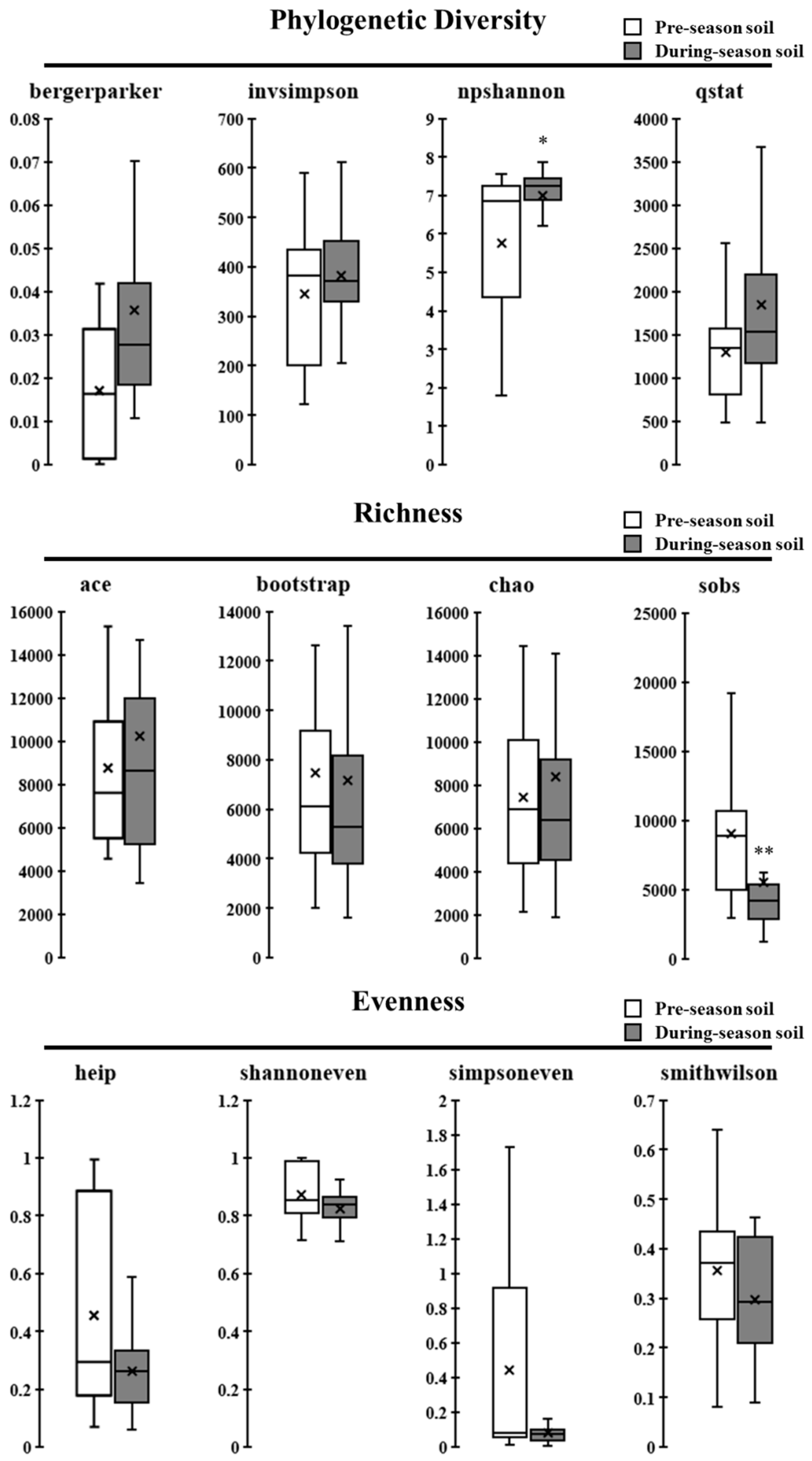 Microorganisms 09 02586 g003