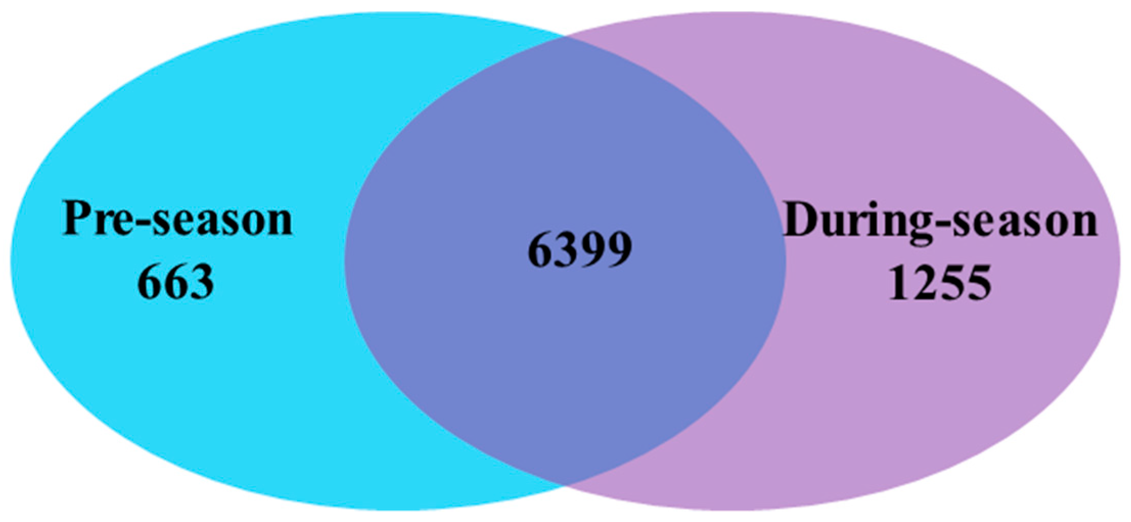 Microorganisms 09 02586 g004