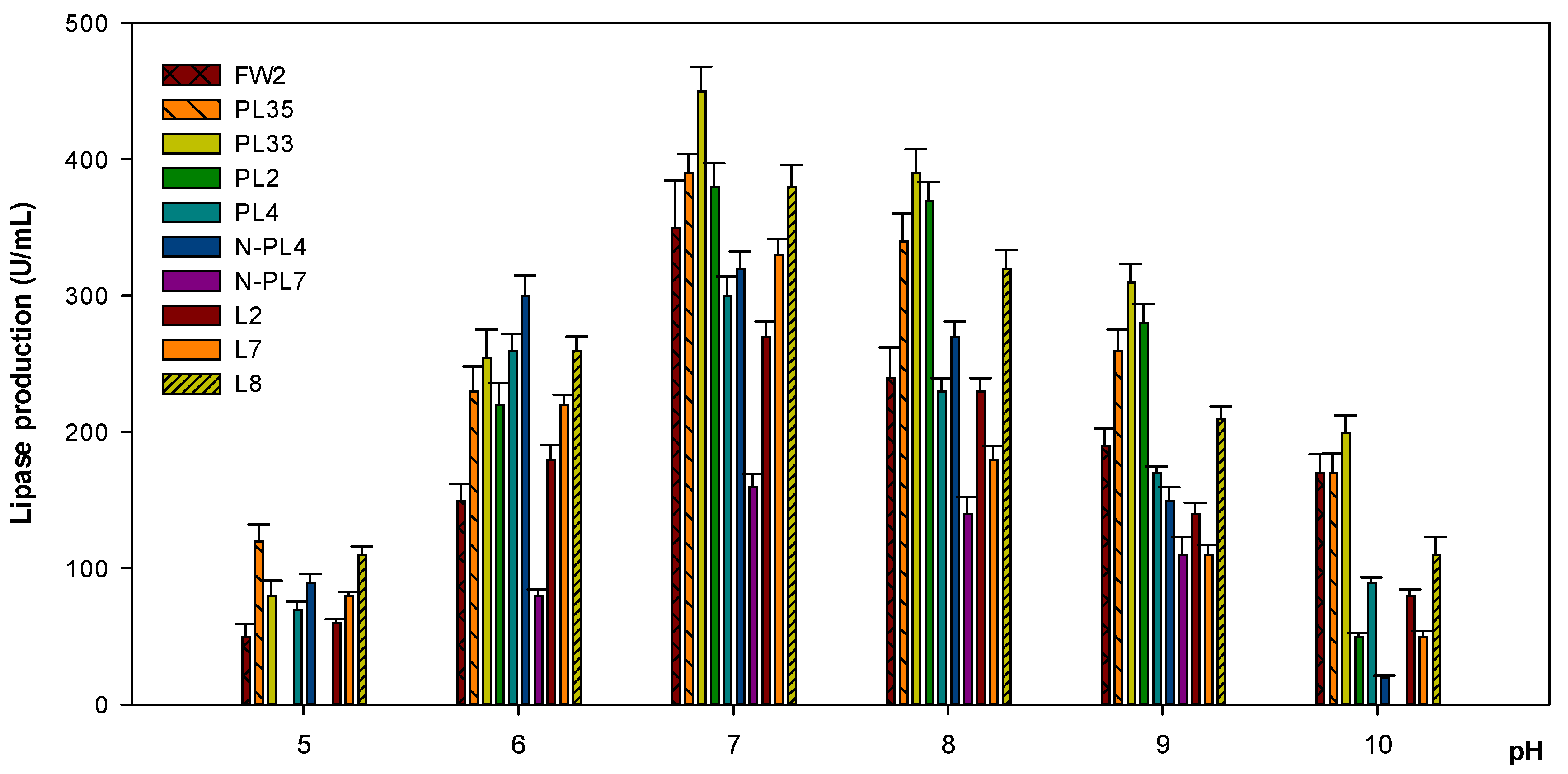 Microorganisms 09 02590 g003