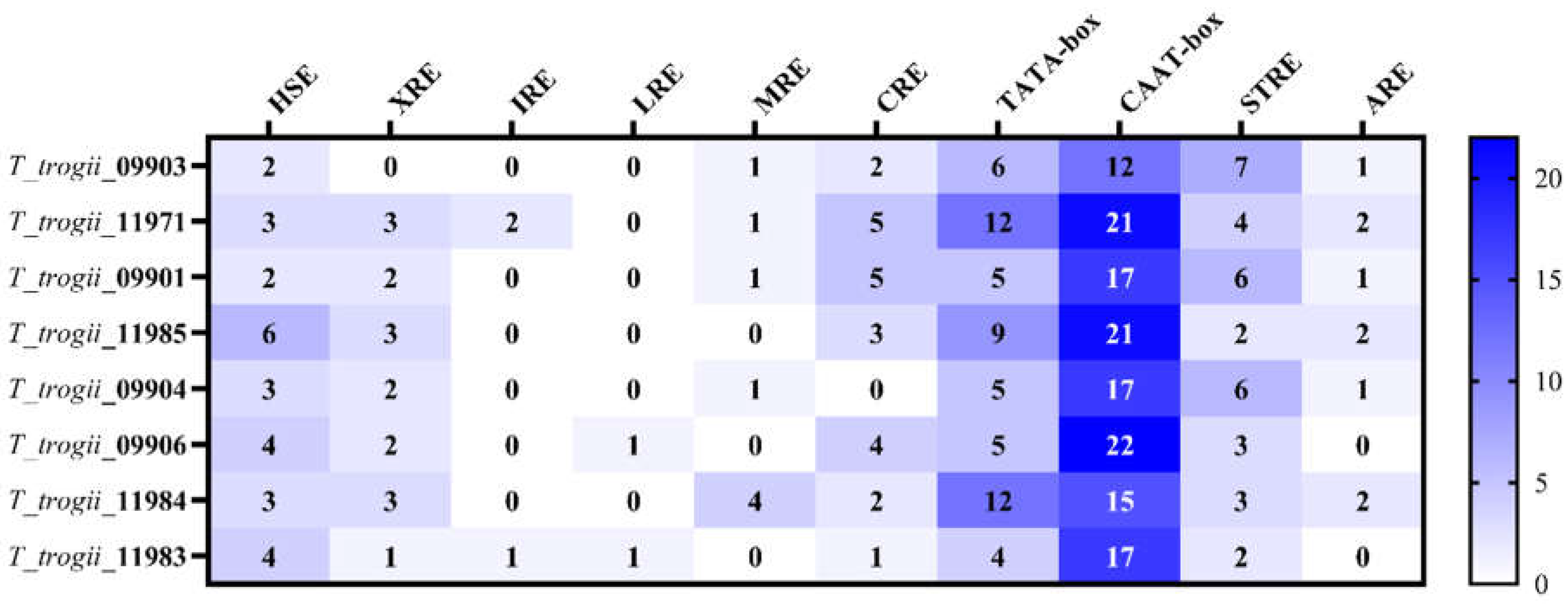 Microorganisms 09 02595 g004