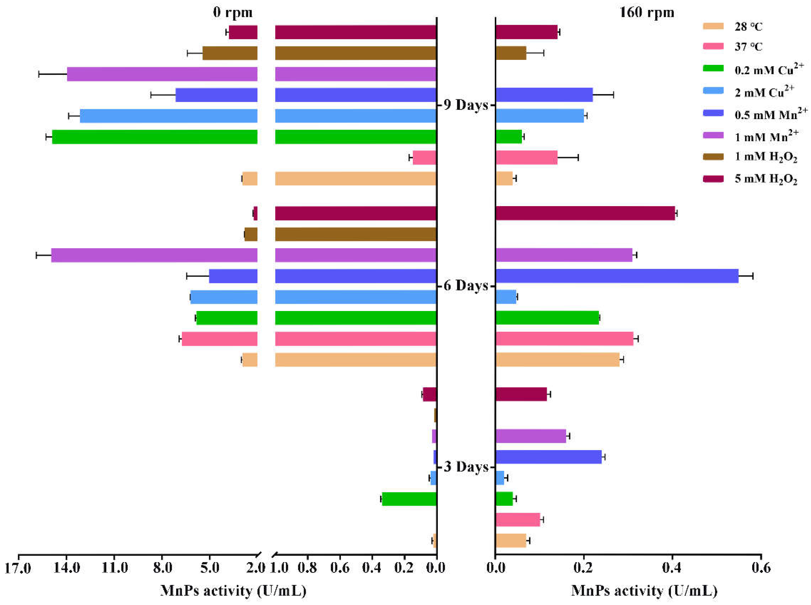 Microorganisms 09 02595 g005