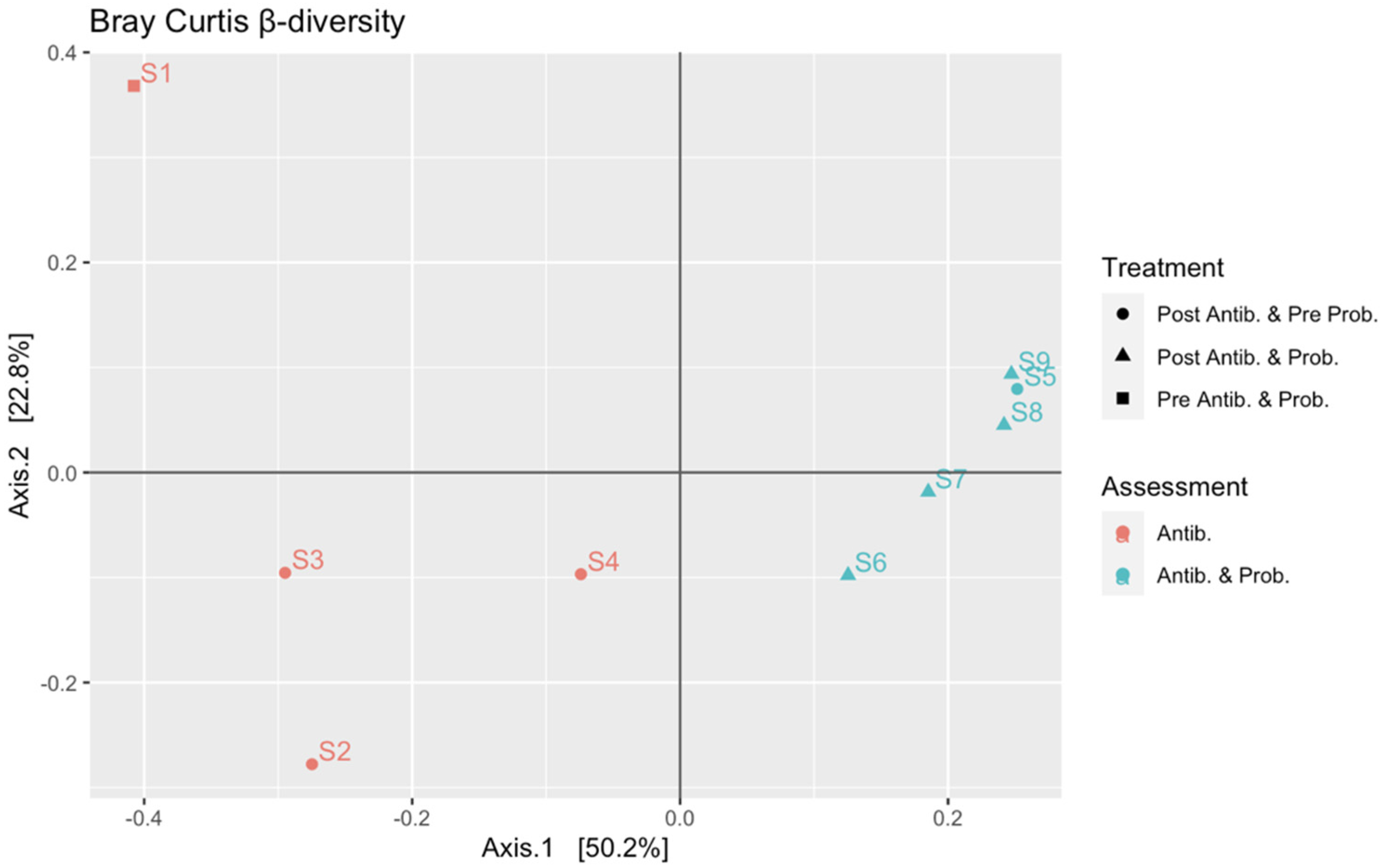 Microorganisms 09 02599 g003 Microorganisms 09 02599 g003