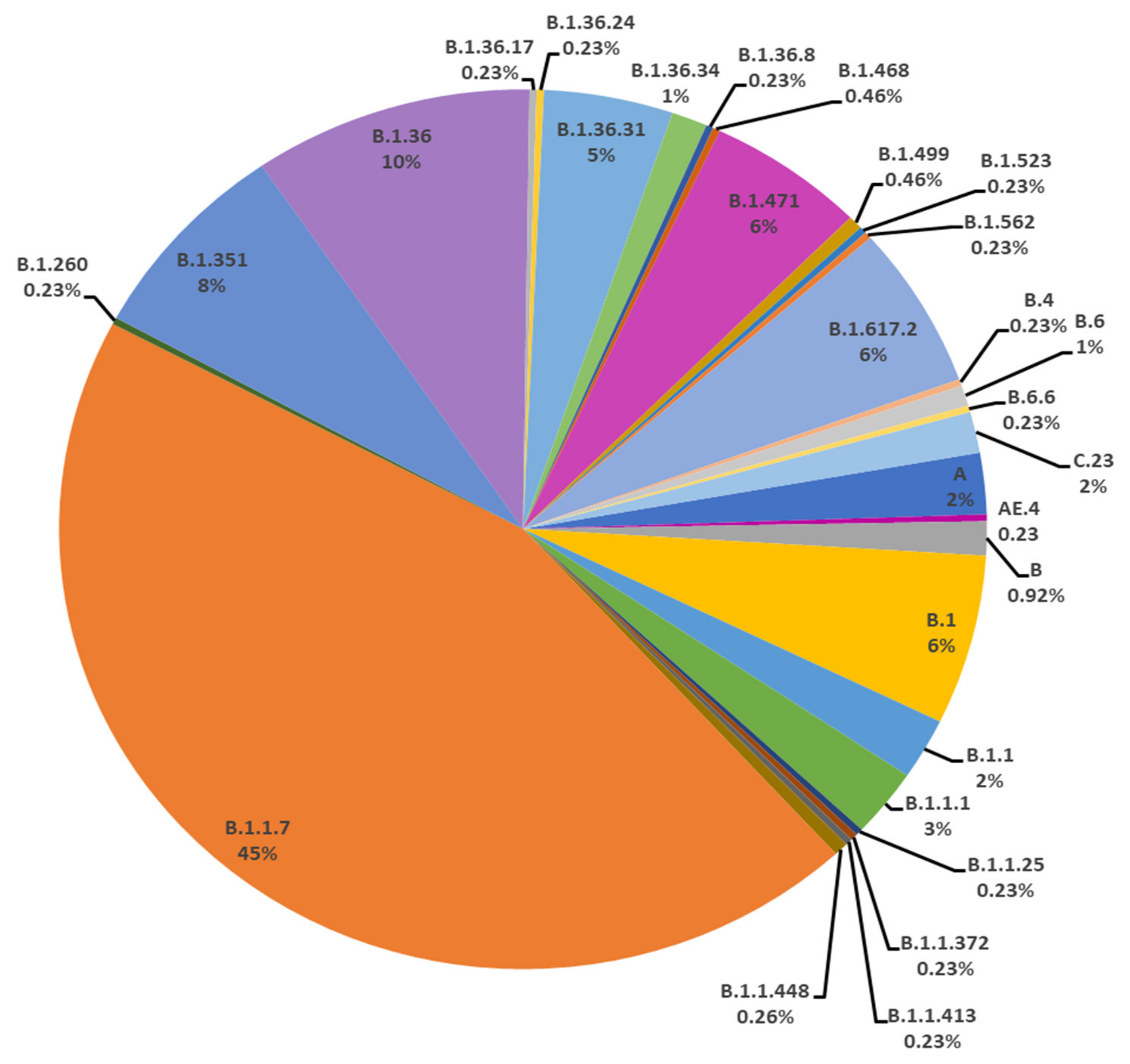 Microorganisms 09 02609 g004