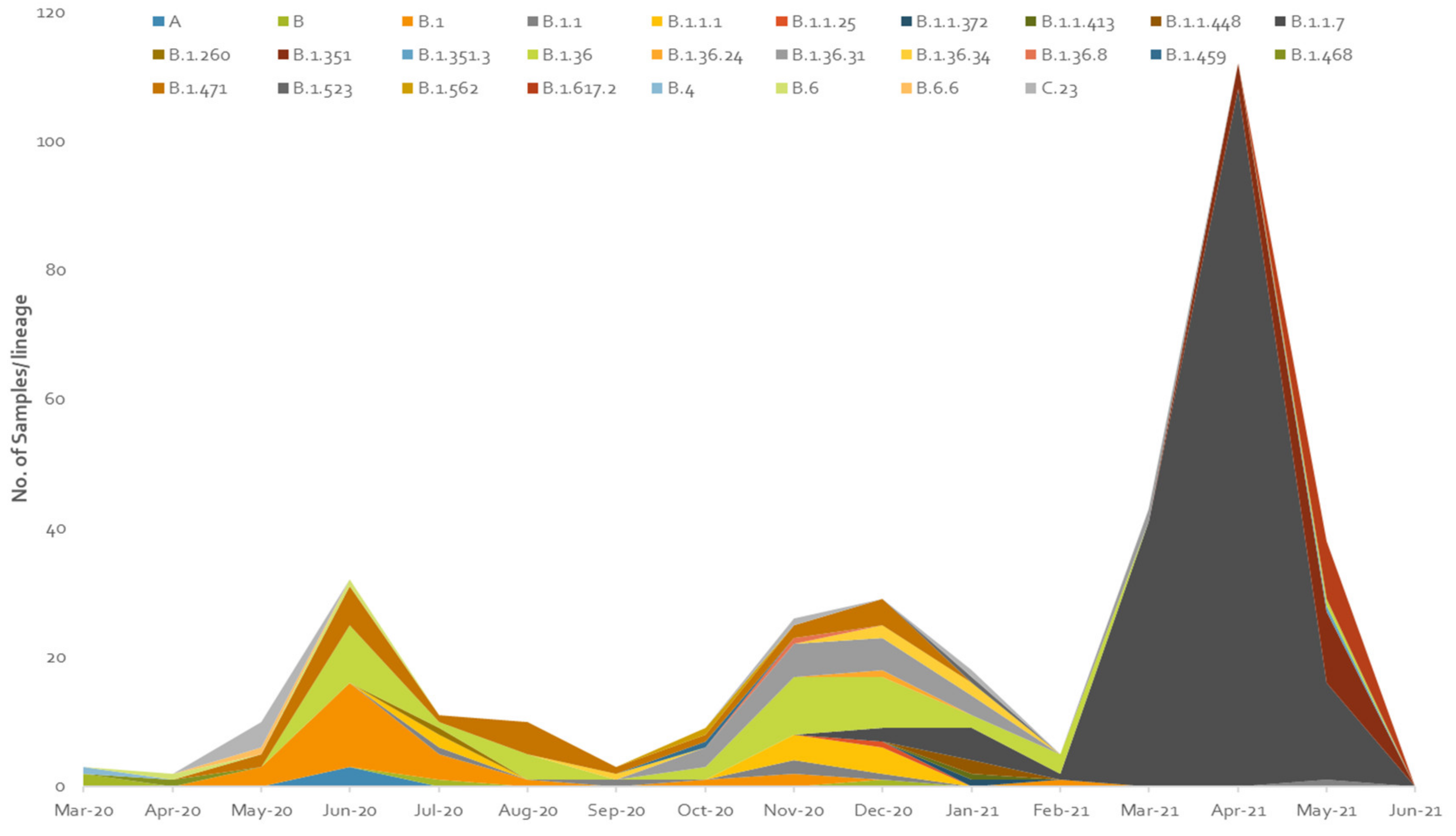 Microorganisms 09 02609 g012