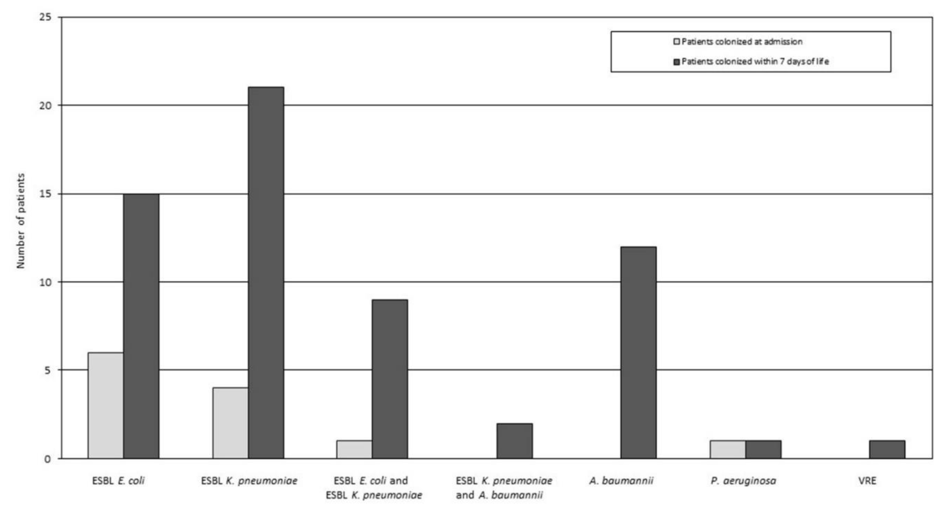 Microorganisms 09 02613 g001