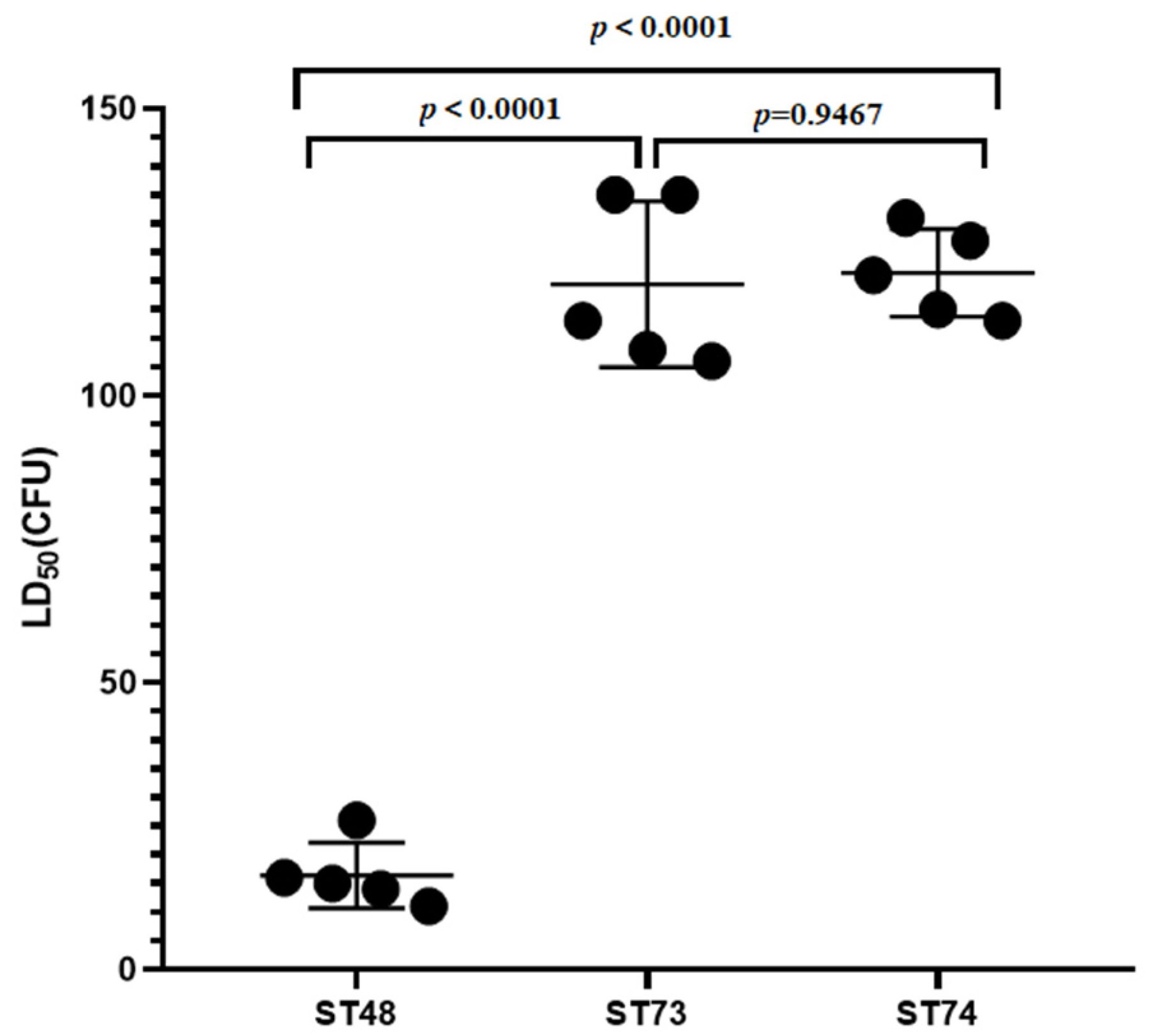 Microorganisms 09 02615 g002