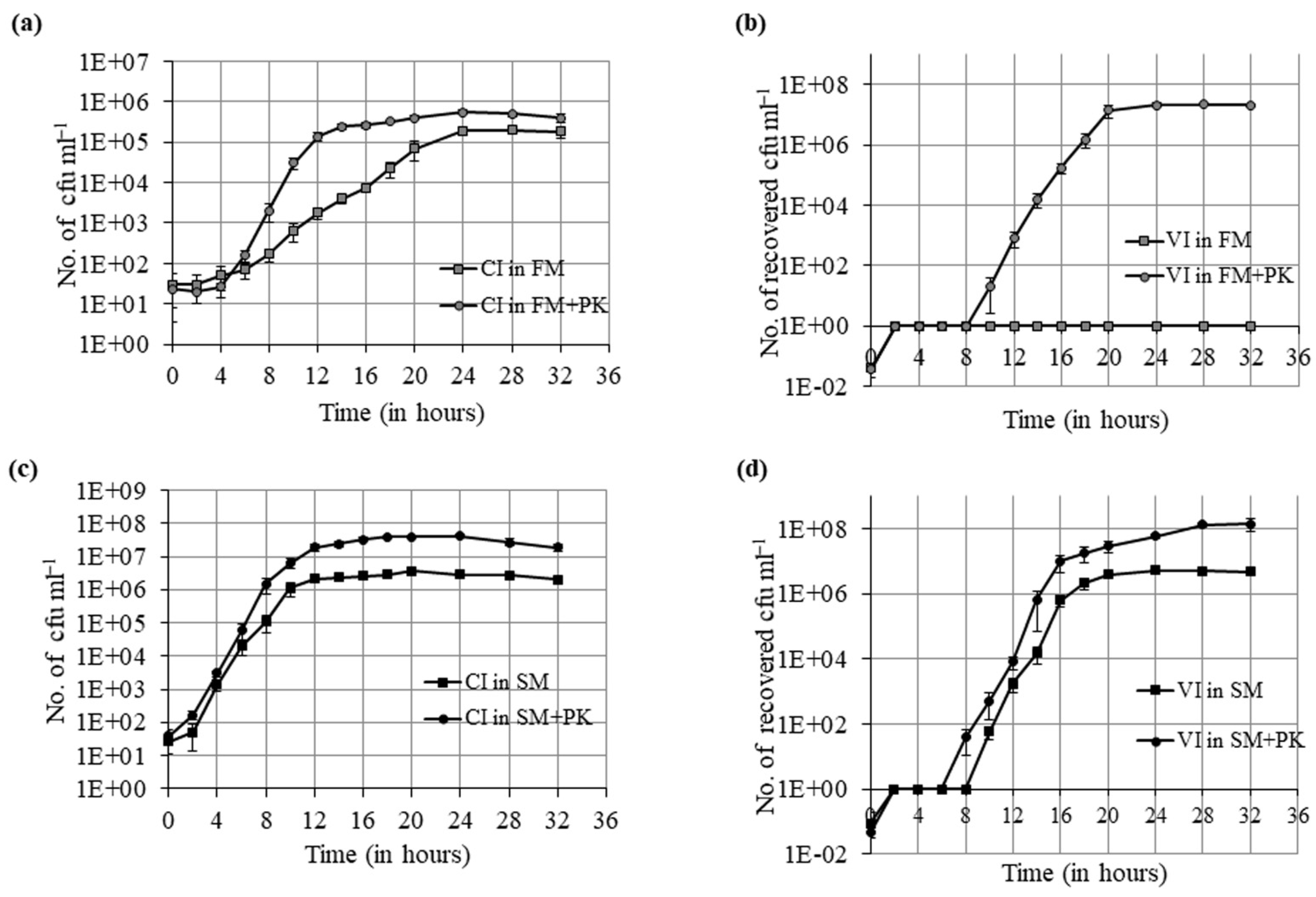 Microorganisms 09 02618 g003