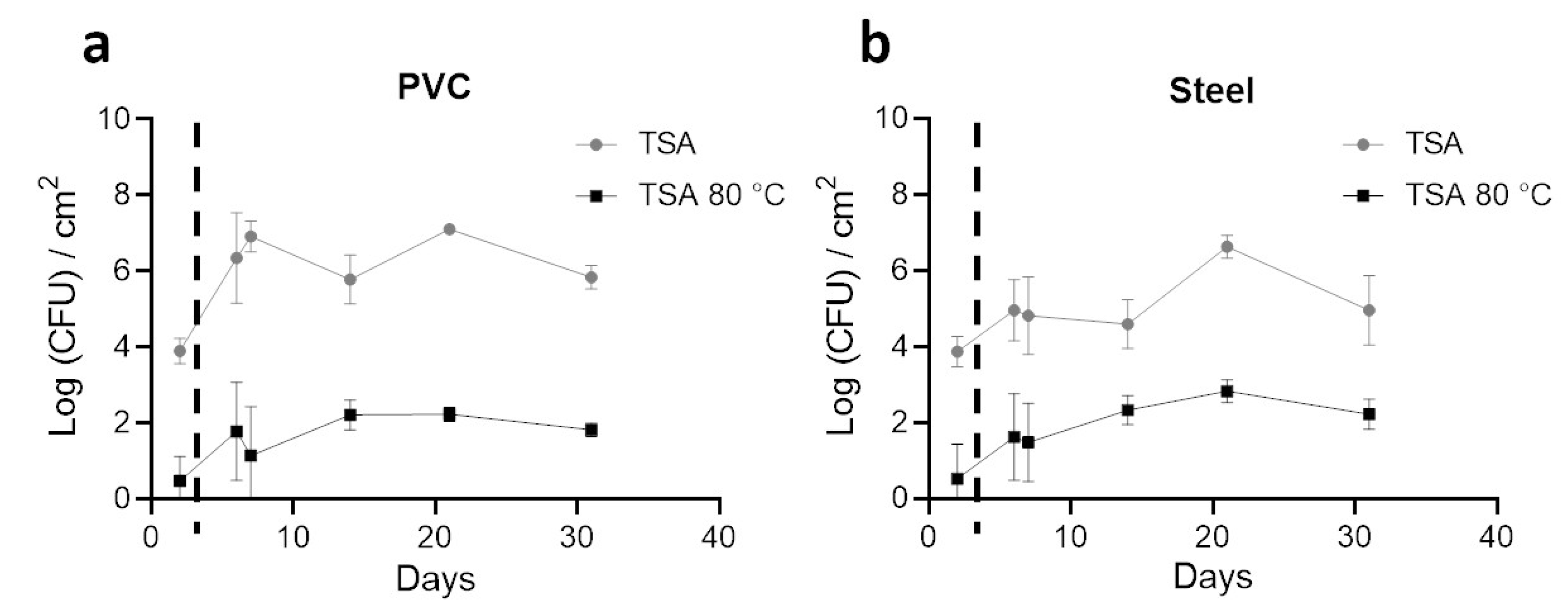 Microorganisms 10 00002 g004
