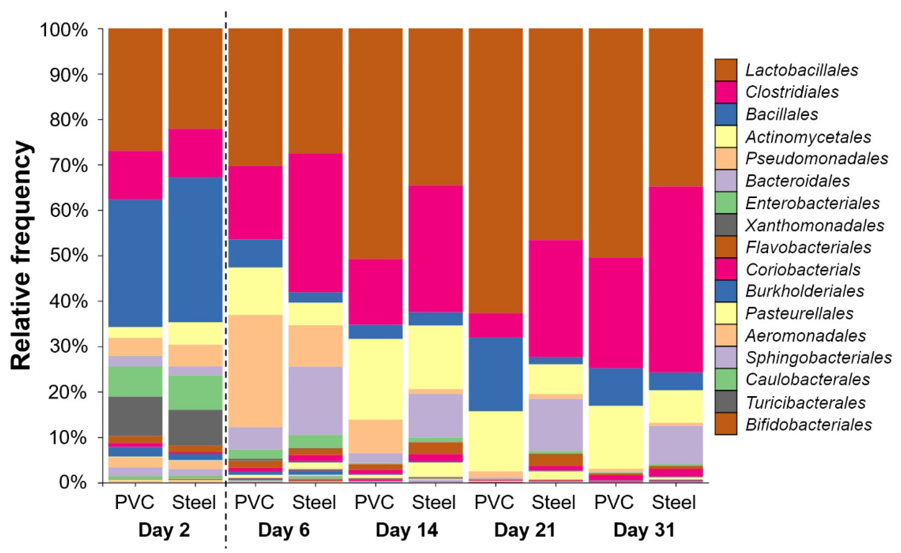 Microorganisms 10 00002 g005