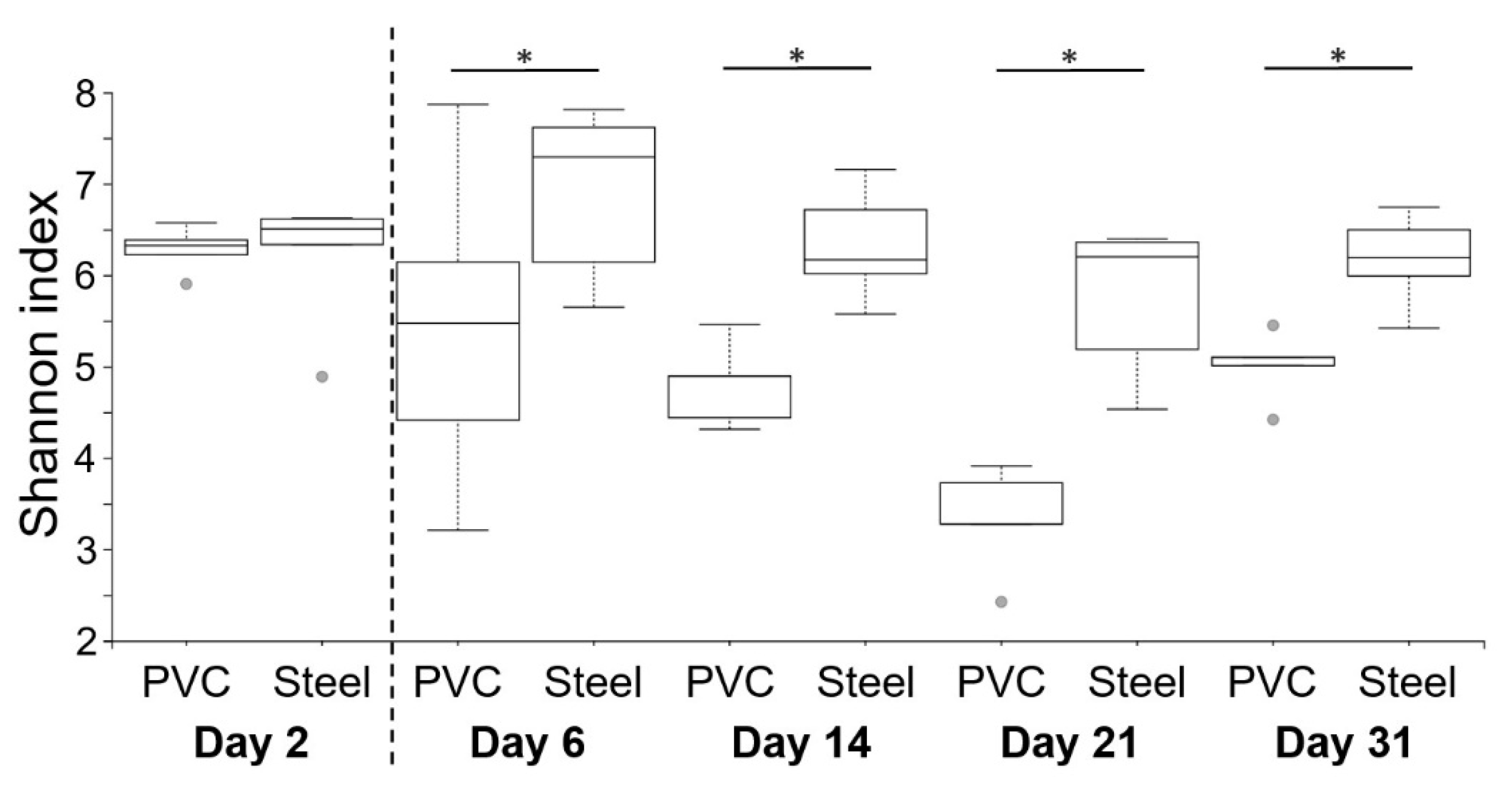 Microorganisms 10 00002 g006