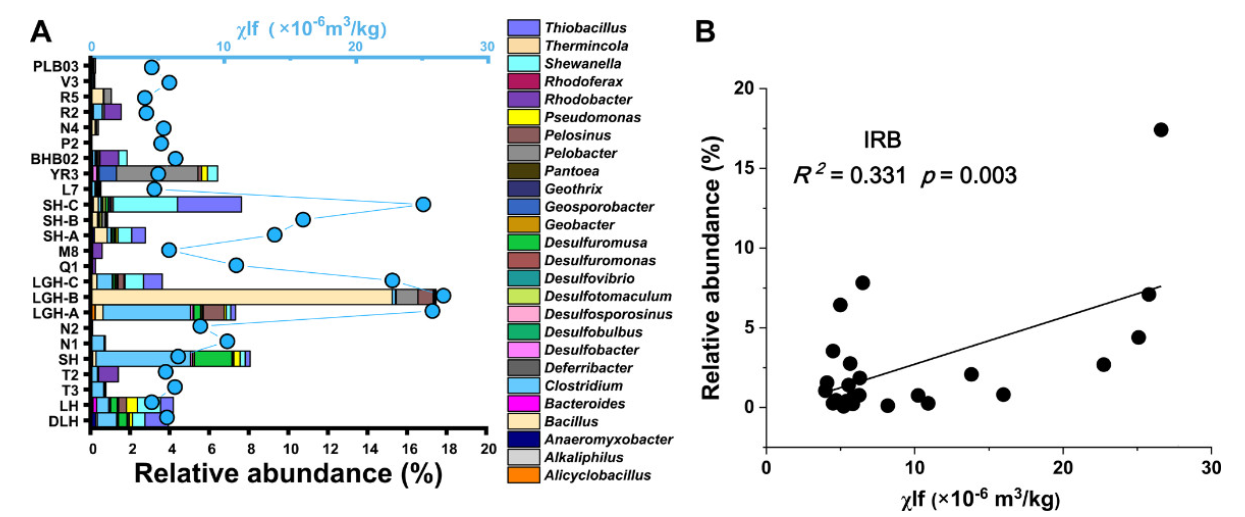Microorganisms 10 00006 g002