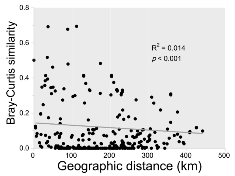Microorganisms 10 00006 g003