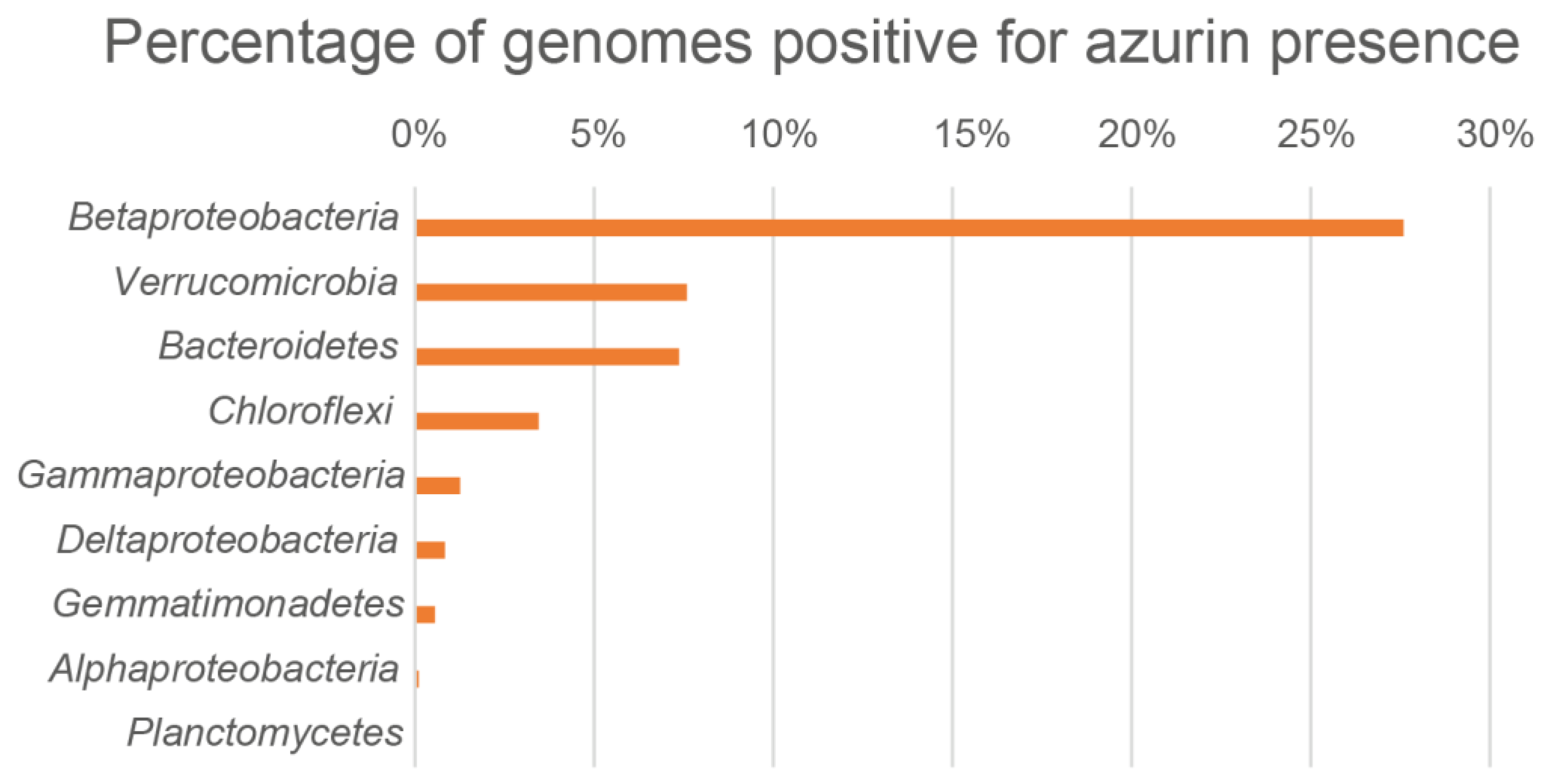 Microorganisms 10 00009 g001
