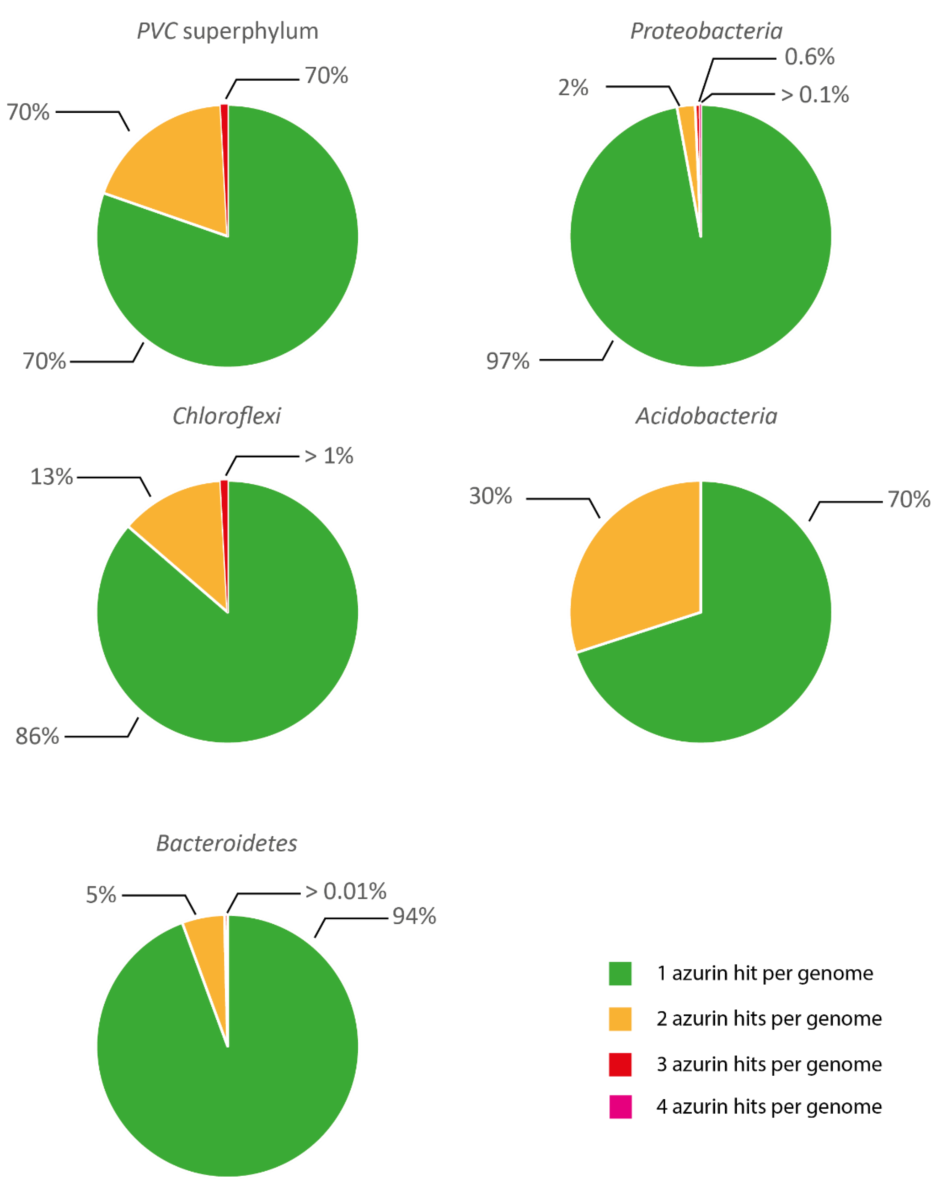 Microorganisms 10 00009 g002