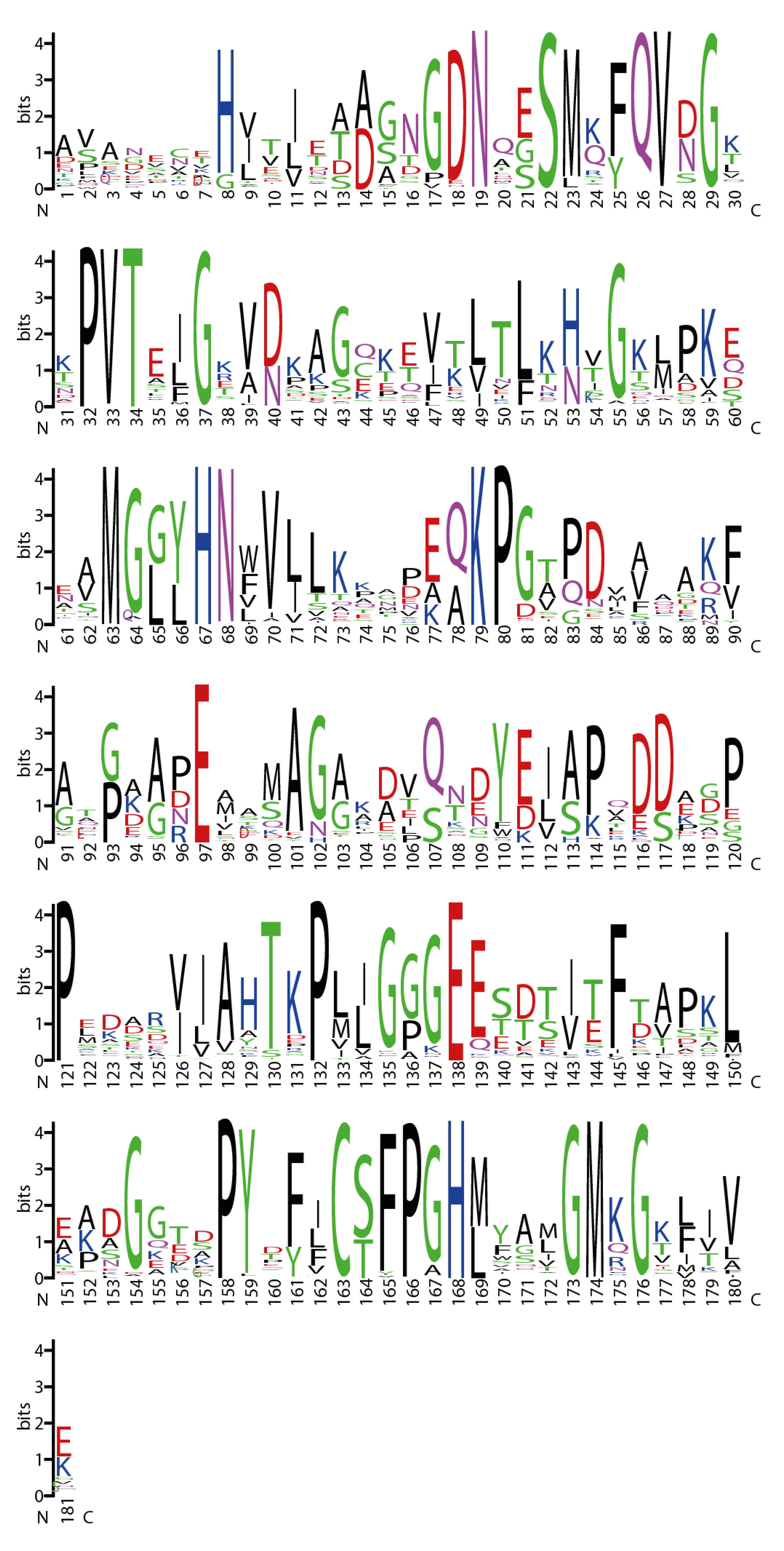 Microorganisms 10 00009 g004