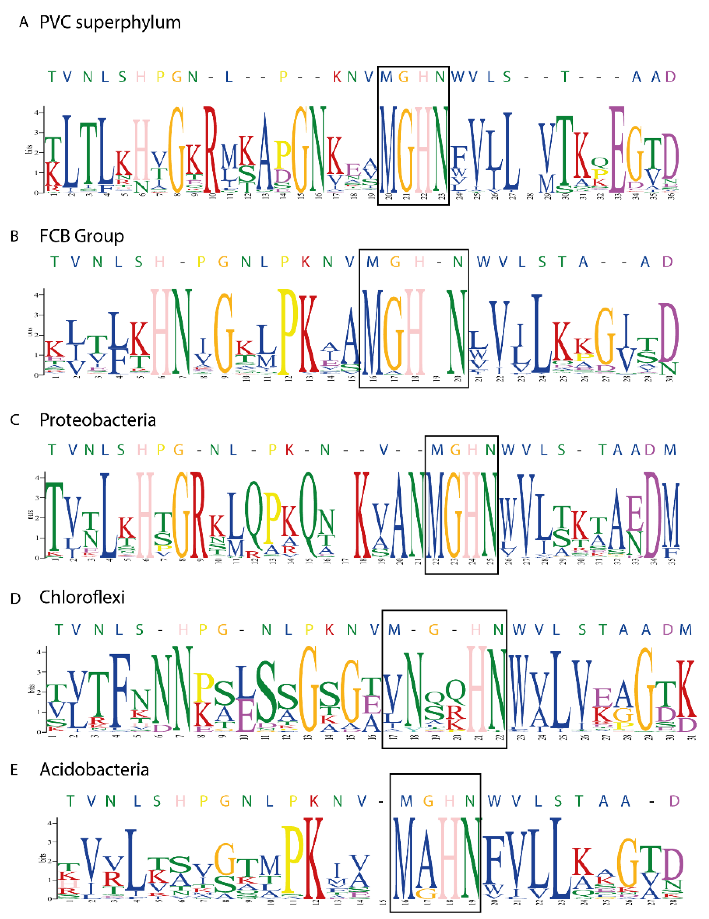 Microorganisms 10 00009 g005