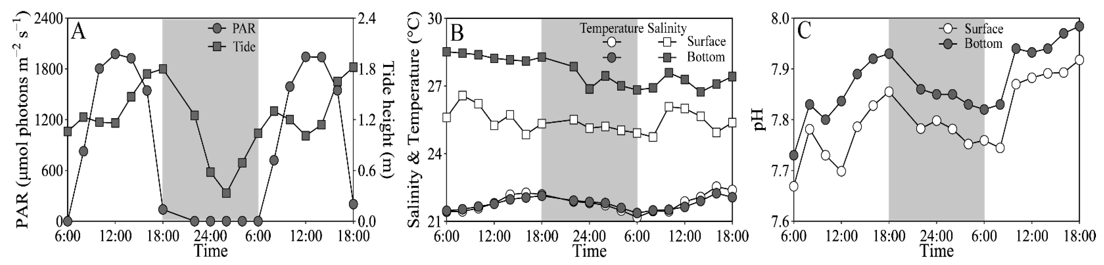 Microorganisms 10 00016 g002