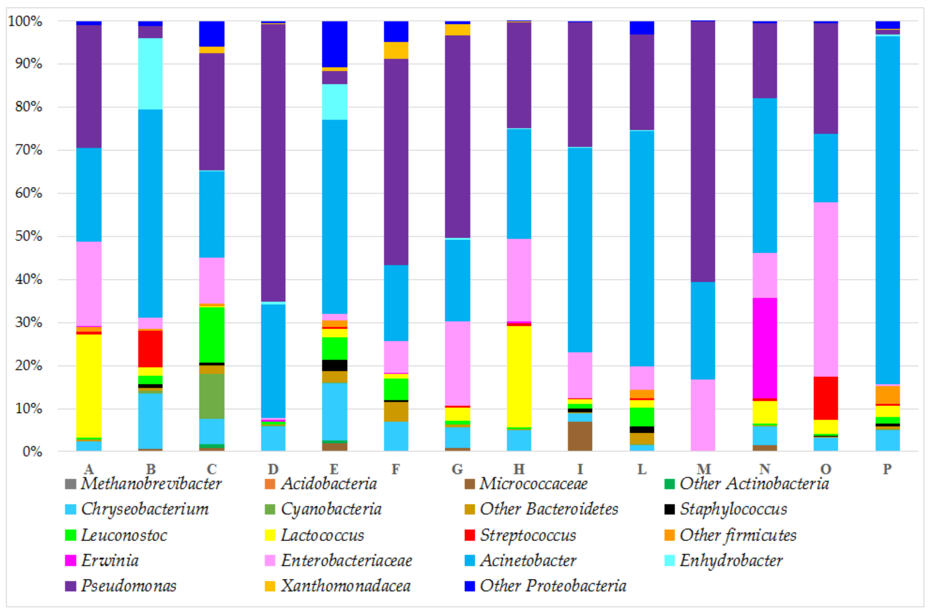 Microorganisms 10 00017 g001