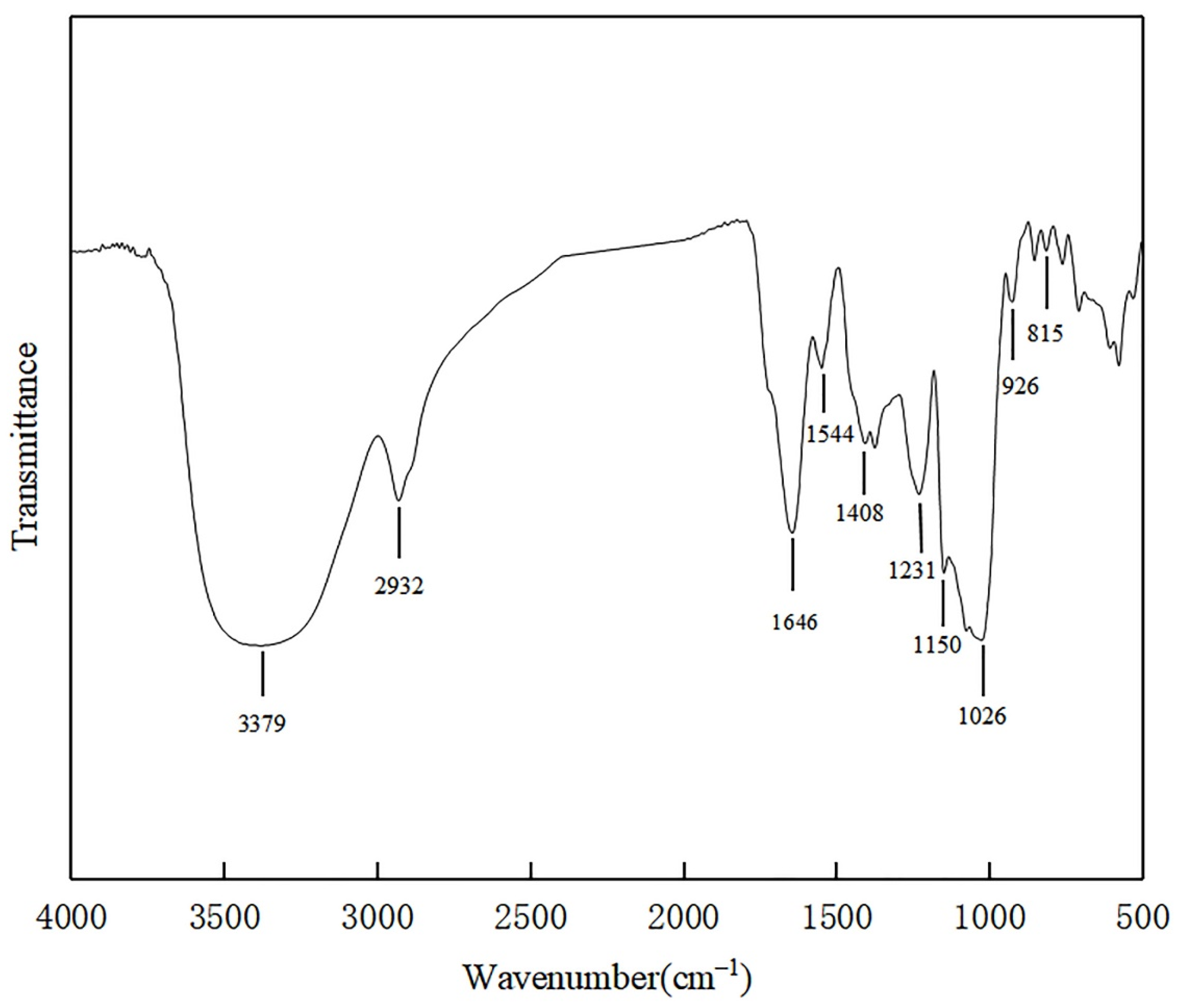 Microorganisms 10 00018 g003
