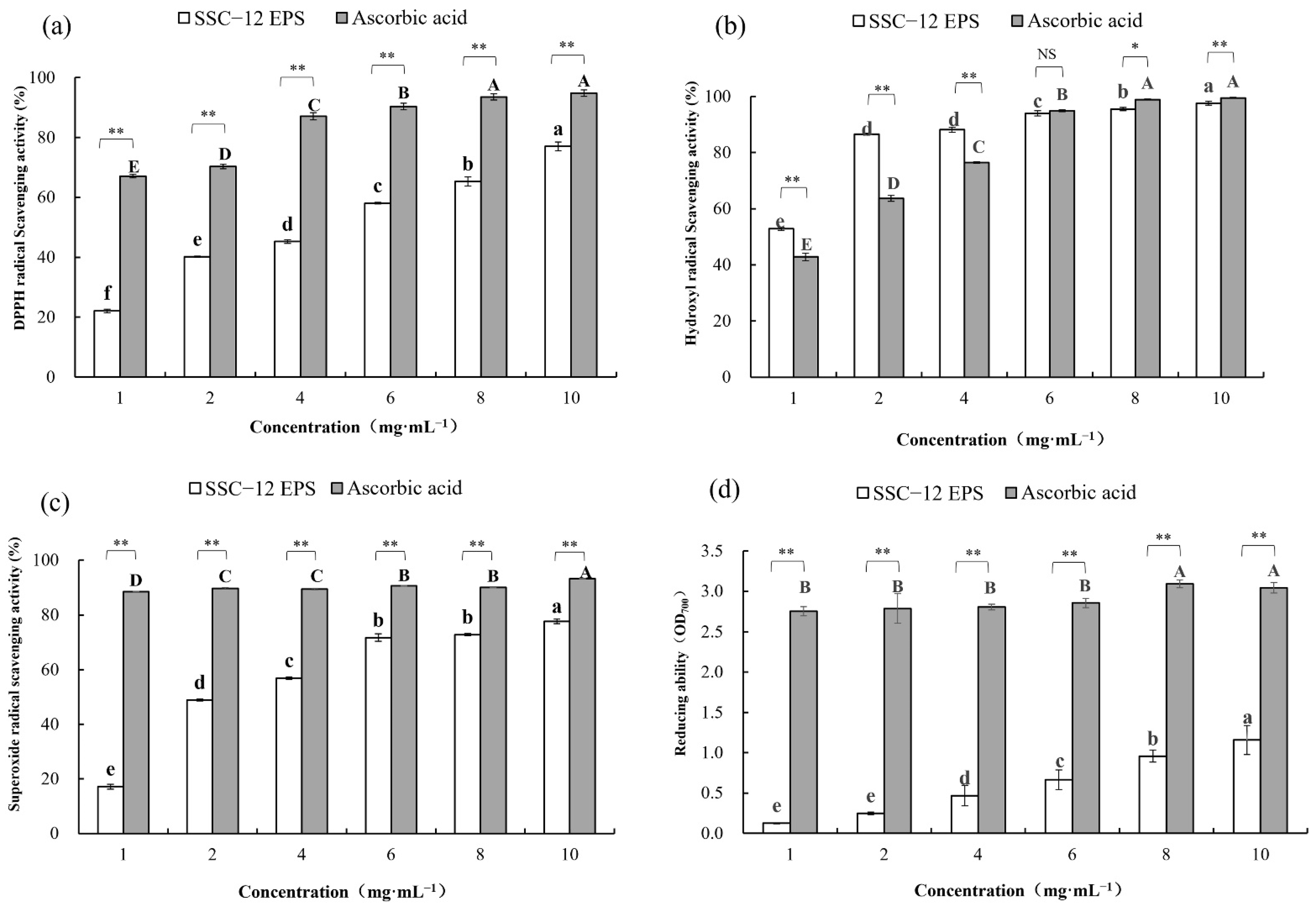Microorganisms 10 00018 g004