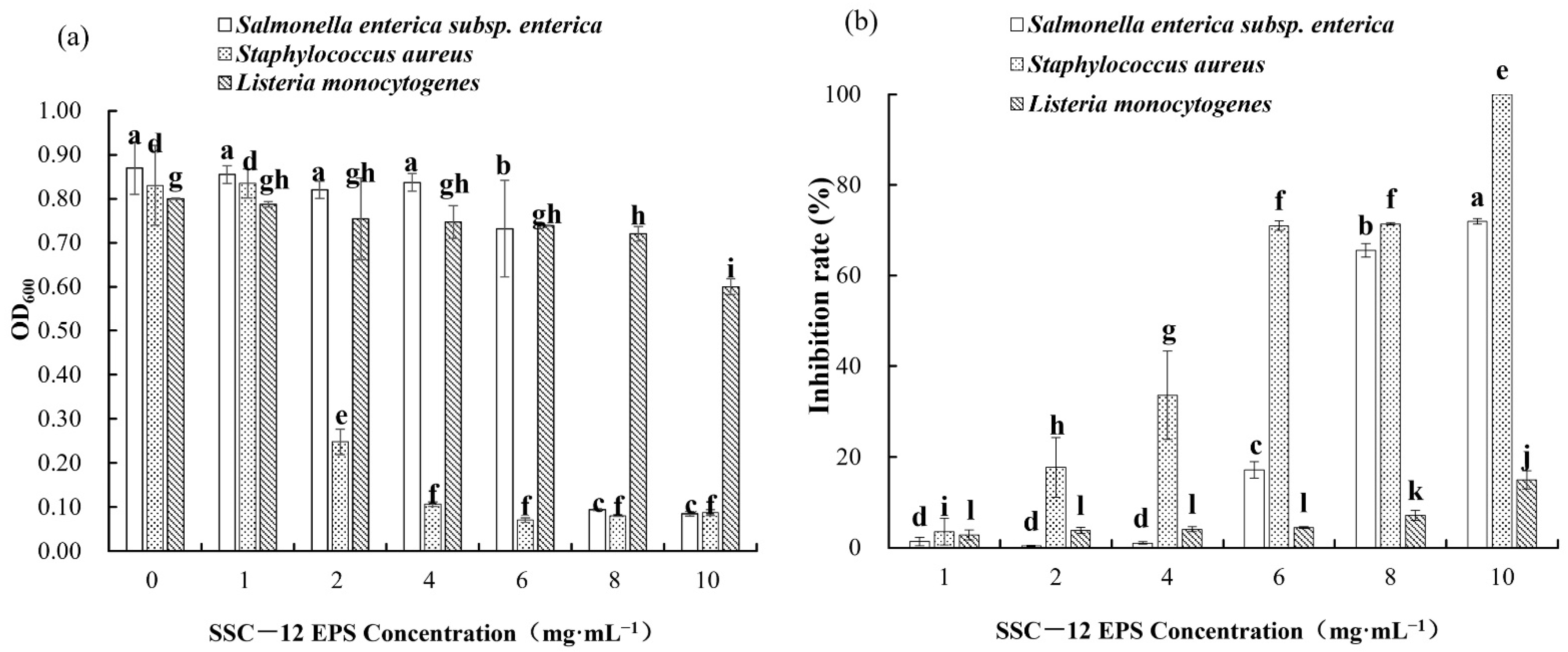 Microorganisms 10 00018 g005