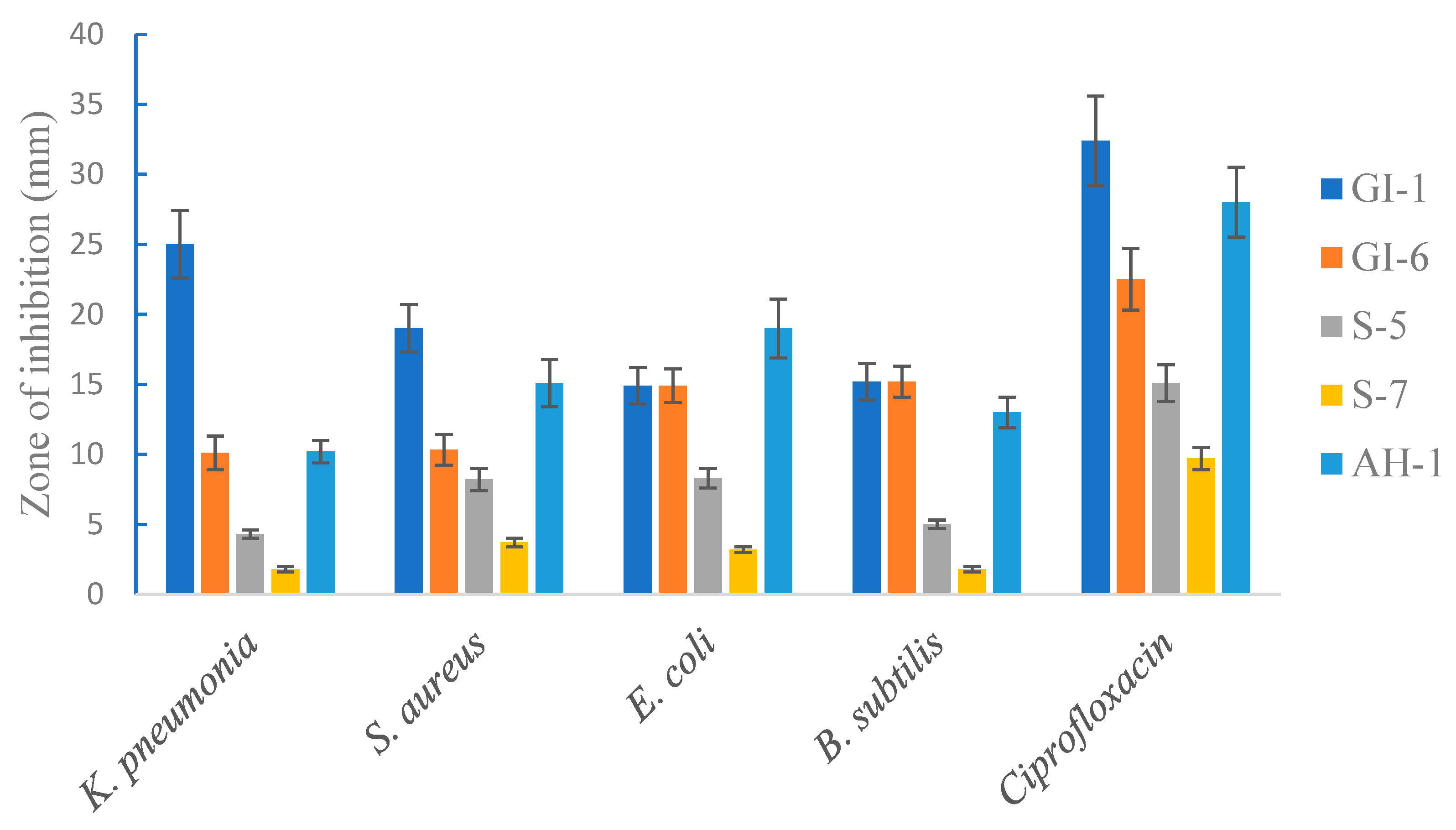 Microorganisms 10 00021 g009