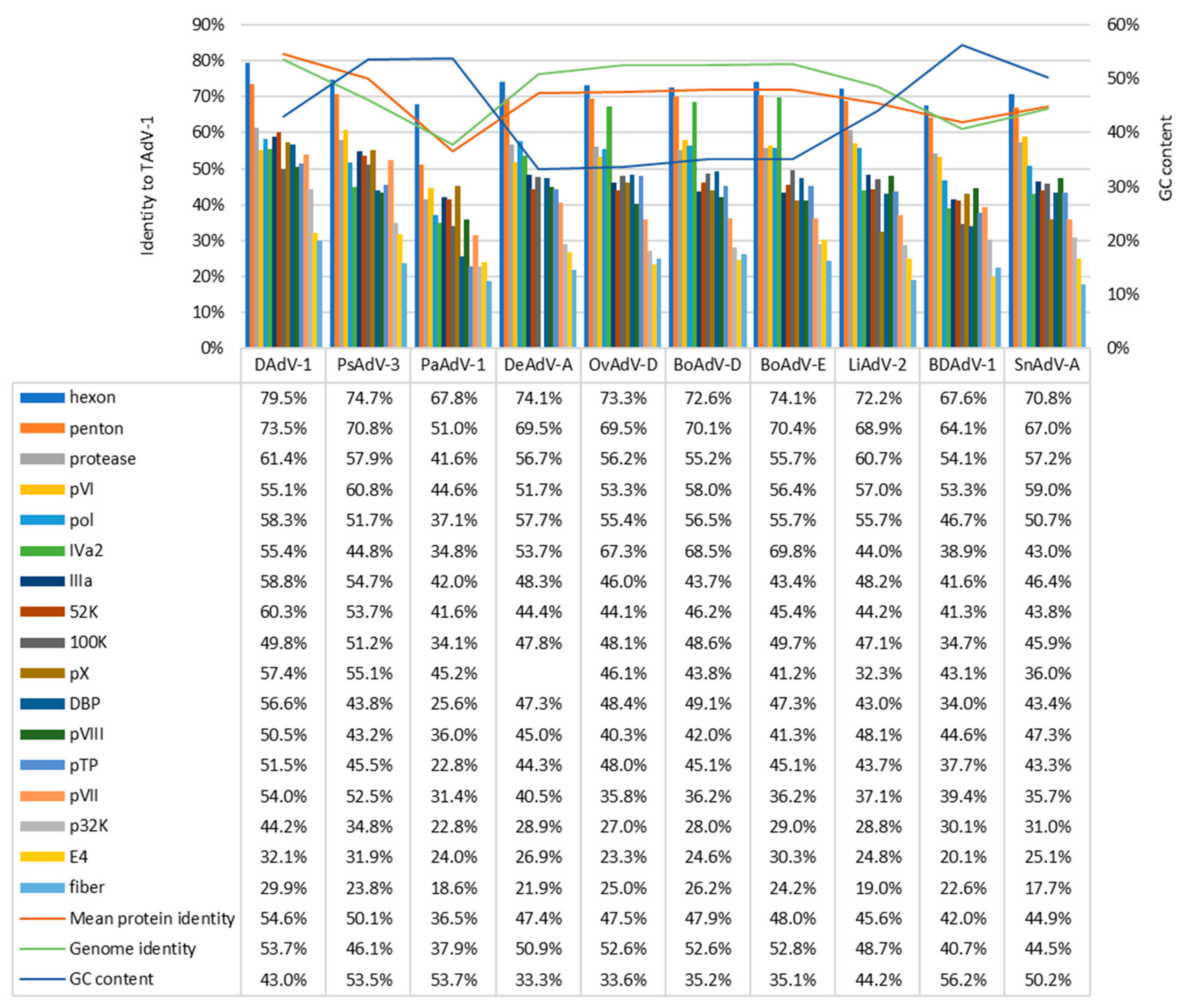 Microorganisms 10 00031 g002