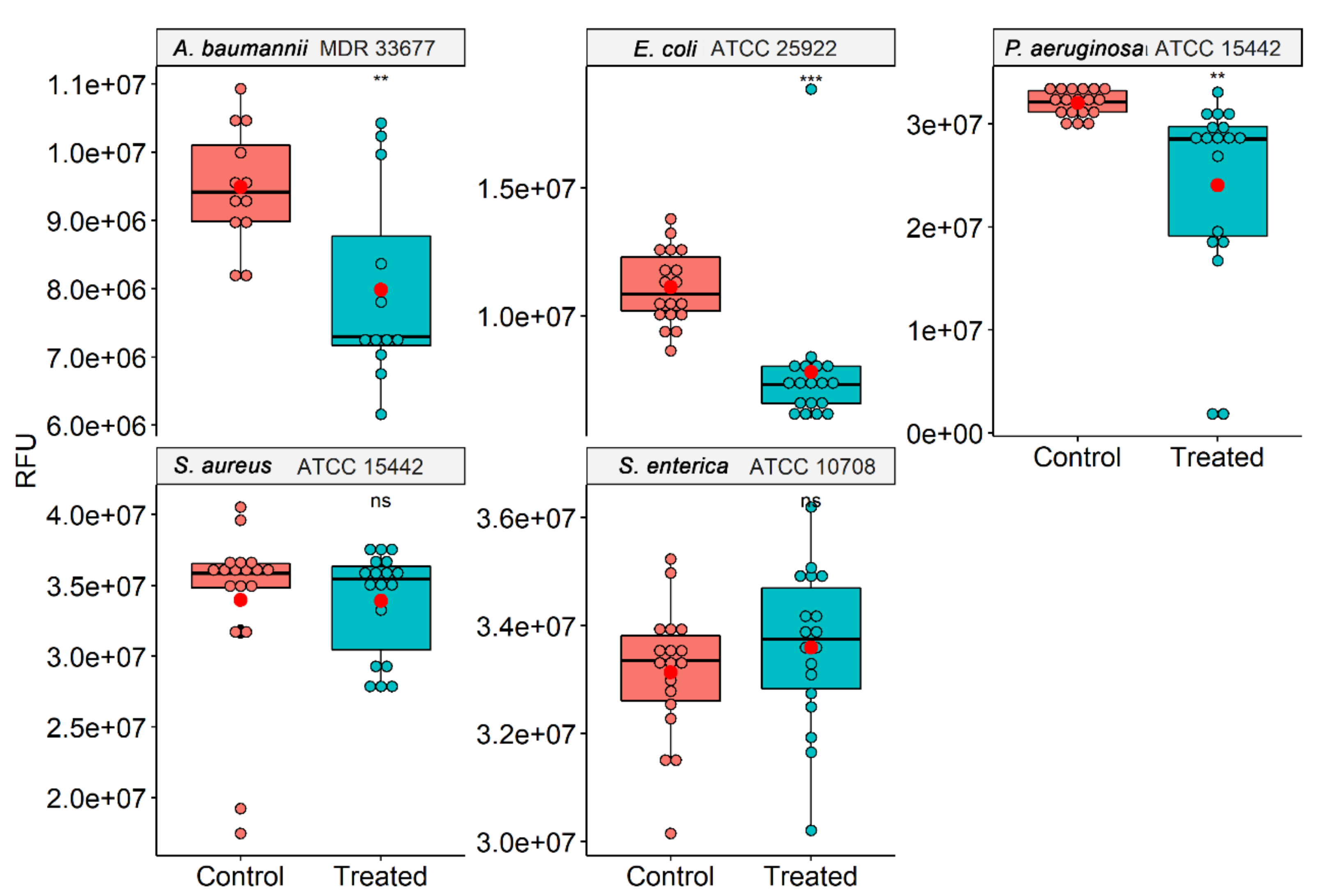 Microorganisms 10 00040 g002 Microorganisms 10 00040 g002