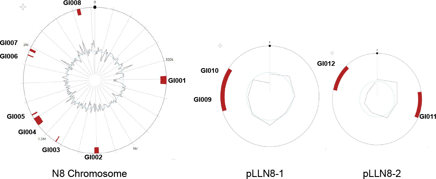 Microorganisms 10 00047 g006