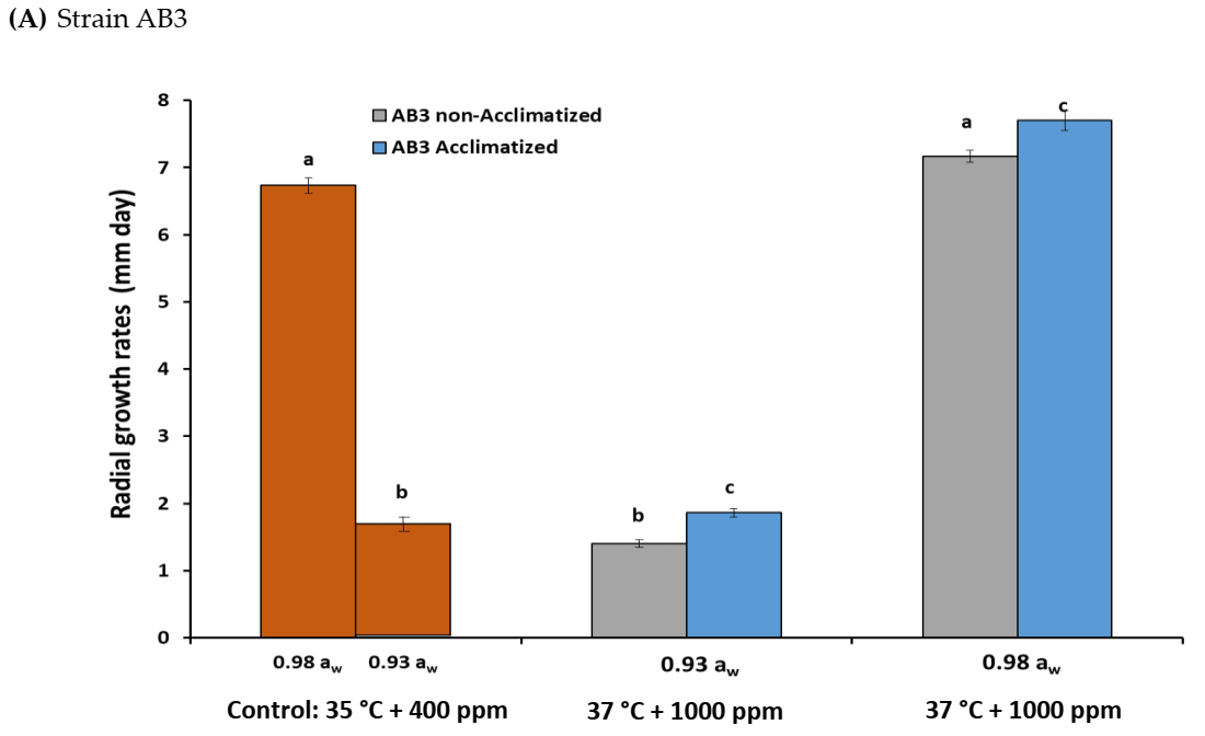 Microorganisms 10 00049 g001a