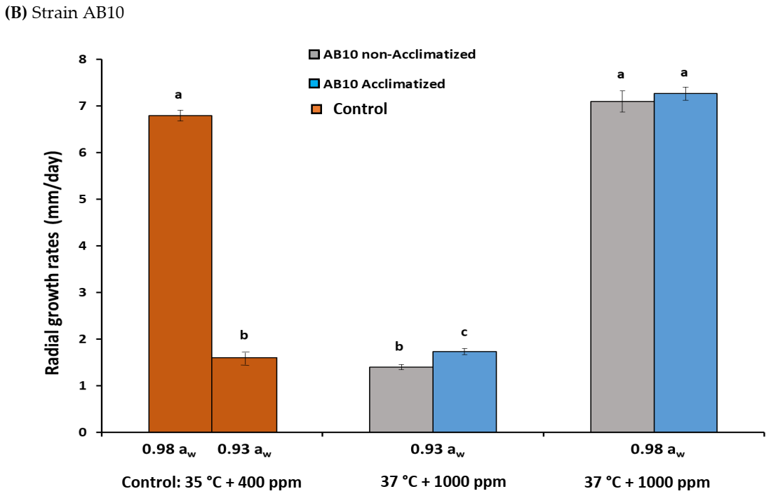 Microorganisms 10 00049 g001b