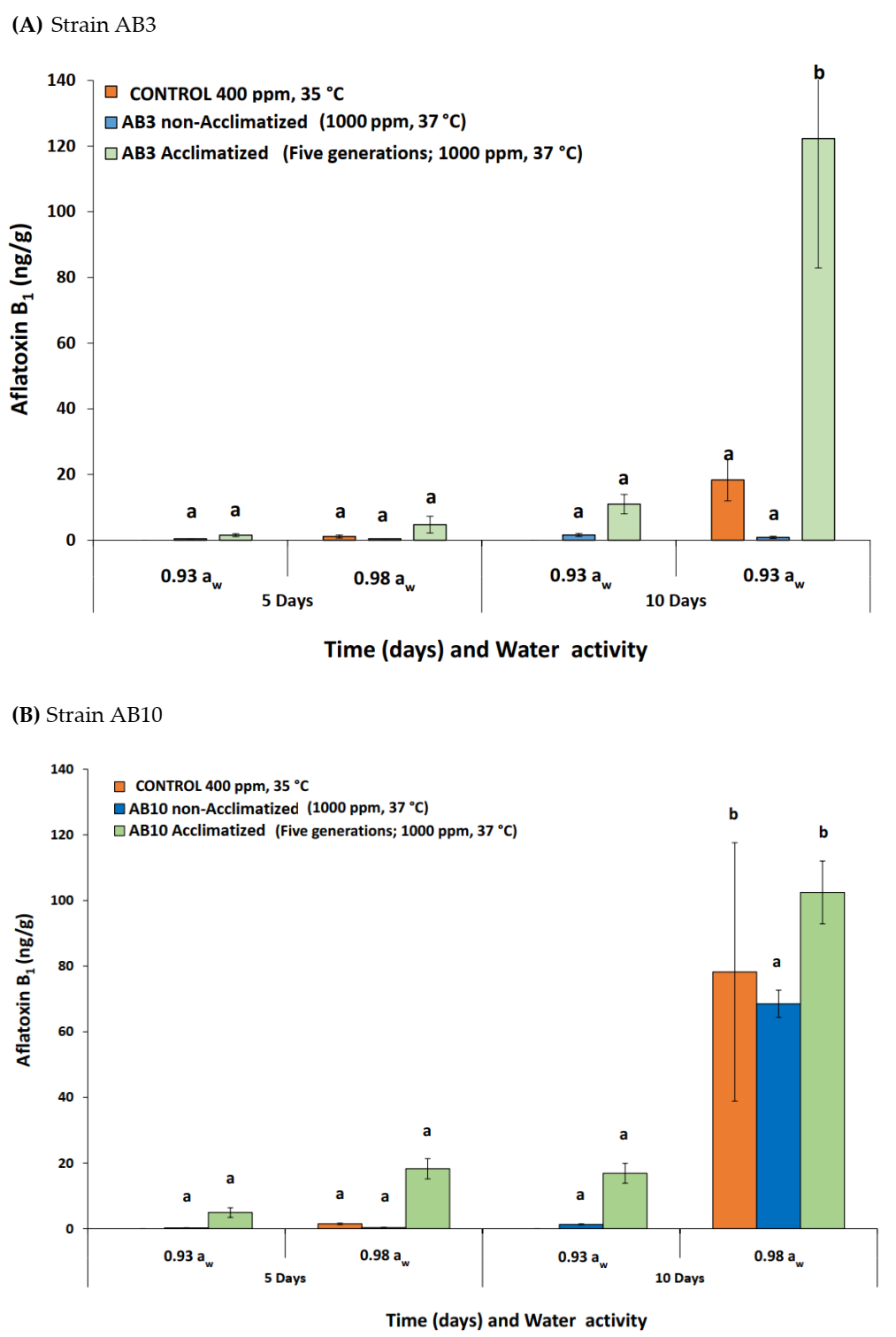 Microorganisms 10 00049 g002
