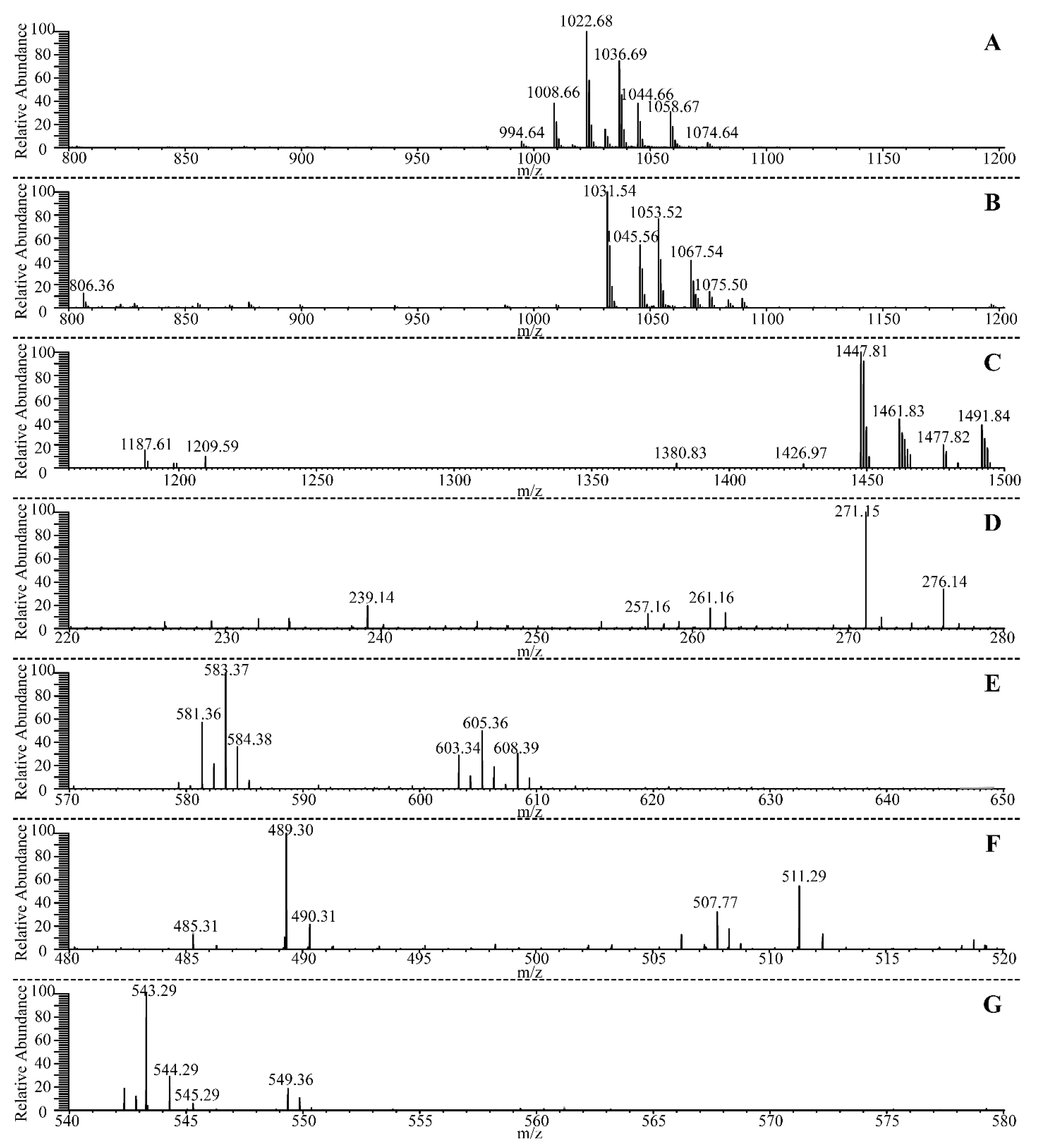 Microorganisms 10 00063 g003