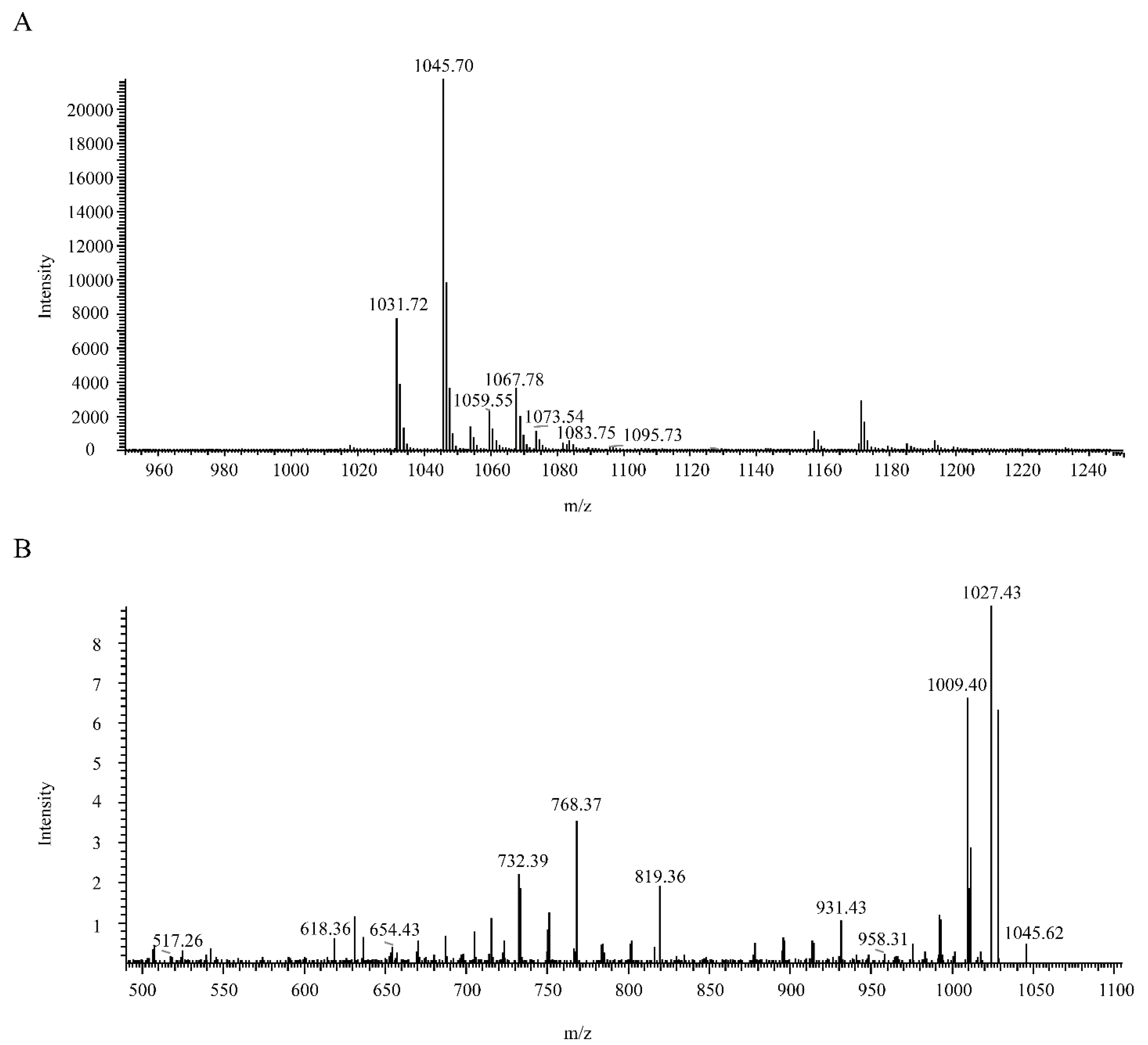Microorganisms 10 00063 g005