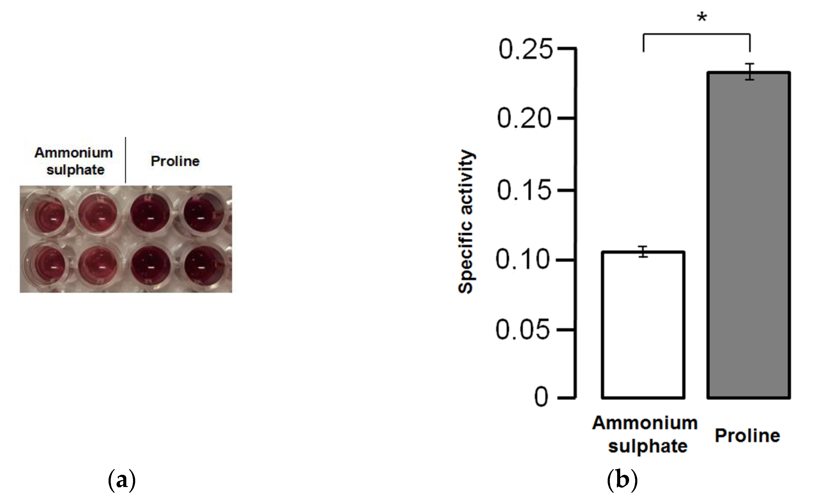Microorganisms 10 00067 g004