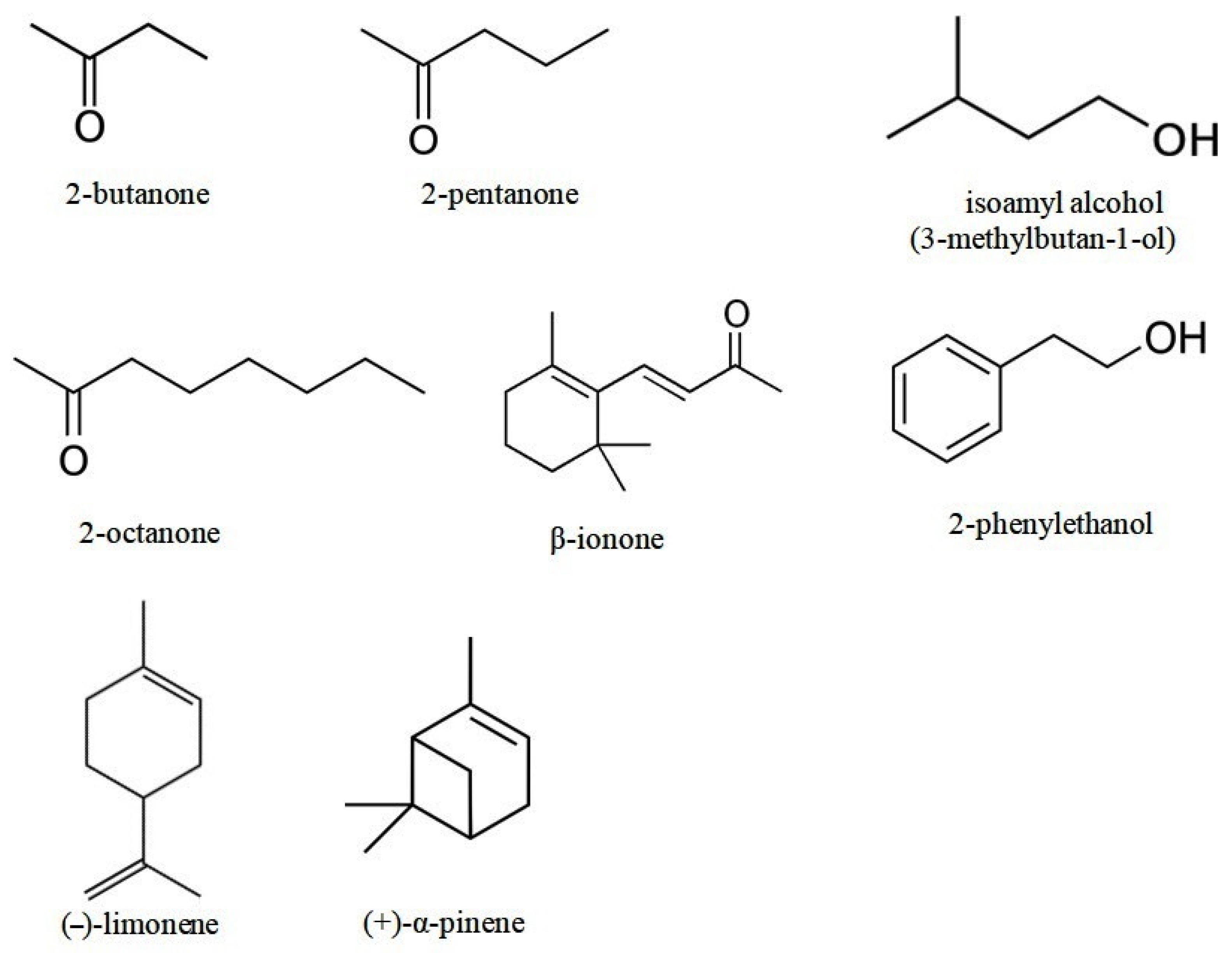 Microorganisms 10 00069 g001 Microorganisms 10 00069 g001