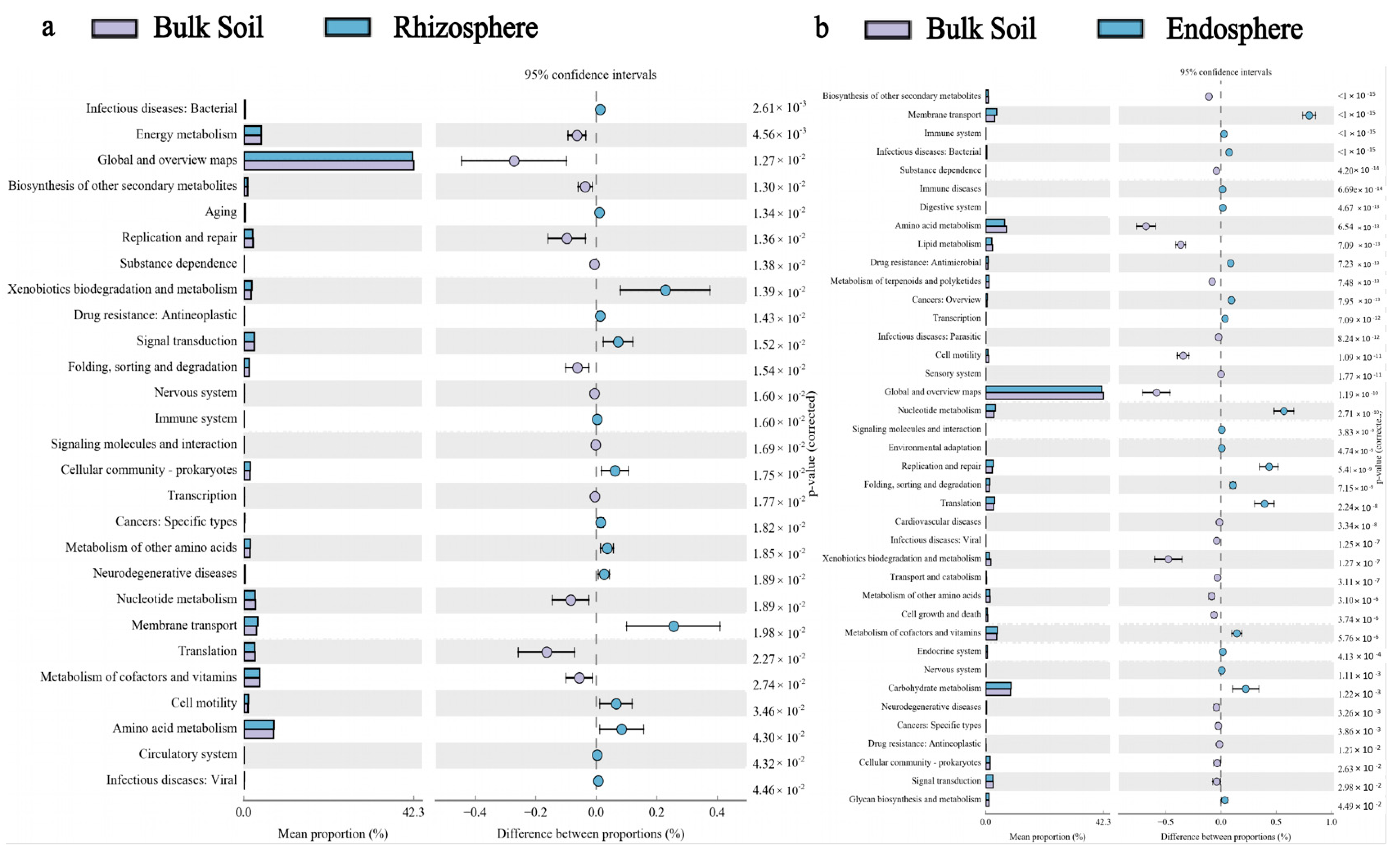 Microorganisms 10 00072 g007