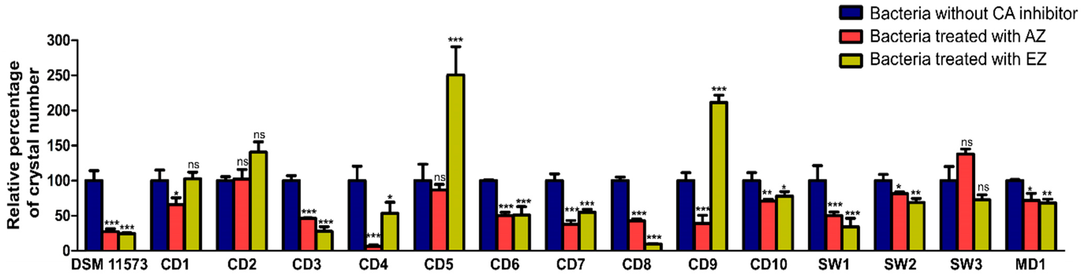 Microorganisms 10 00076 g005