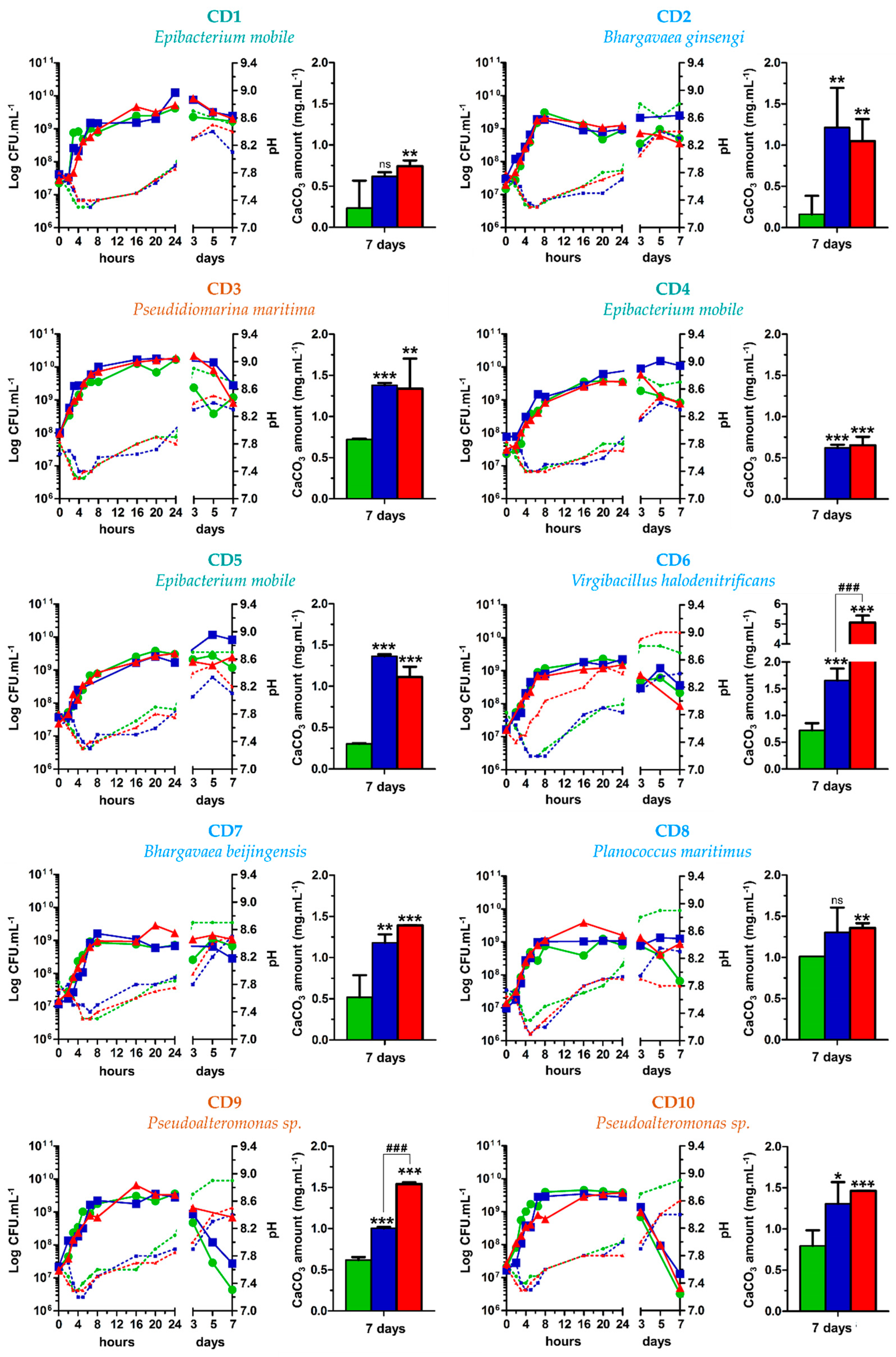 Microorganisms 10 00076 g006a